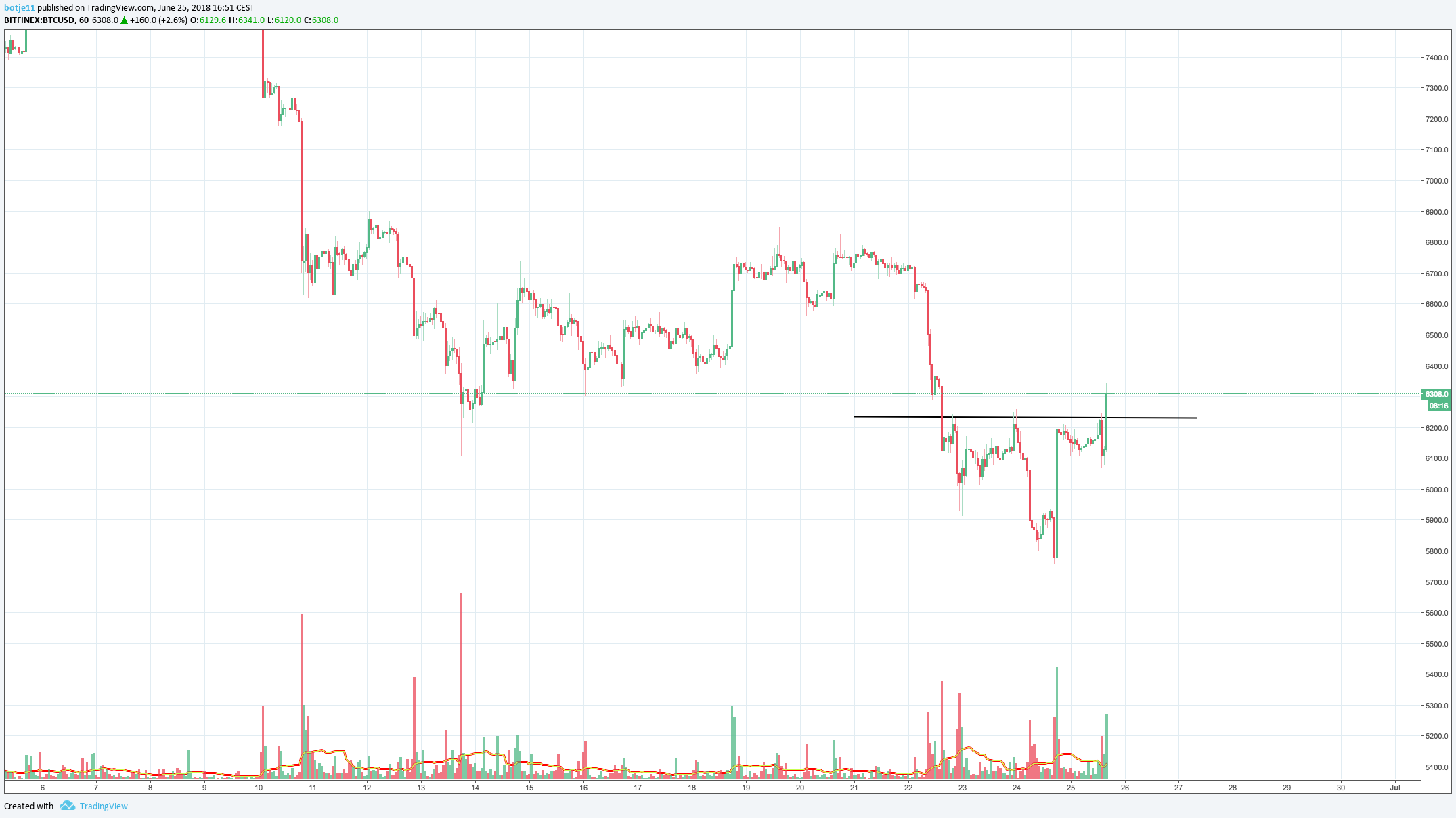  Chart Image