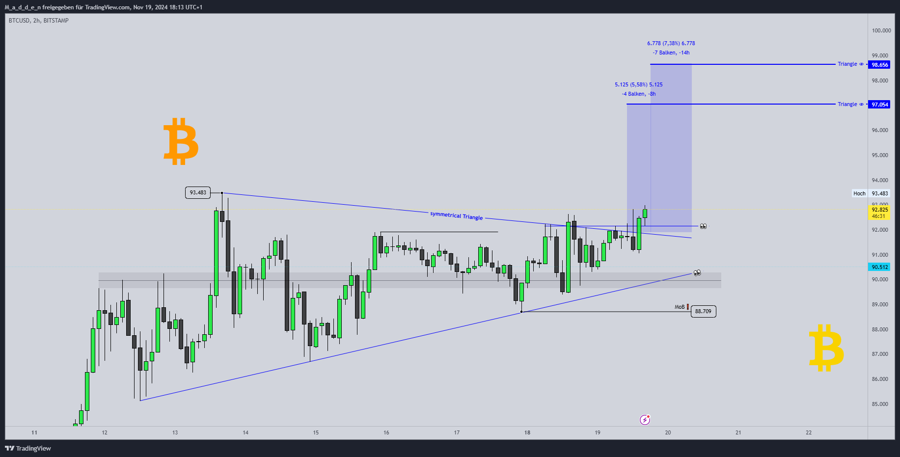 BITSTAMP:BTCUSD Chart Image by M_a_d_d_e_n