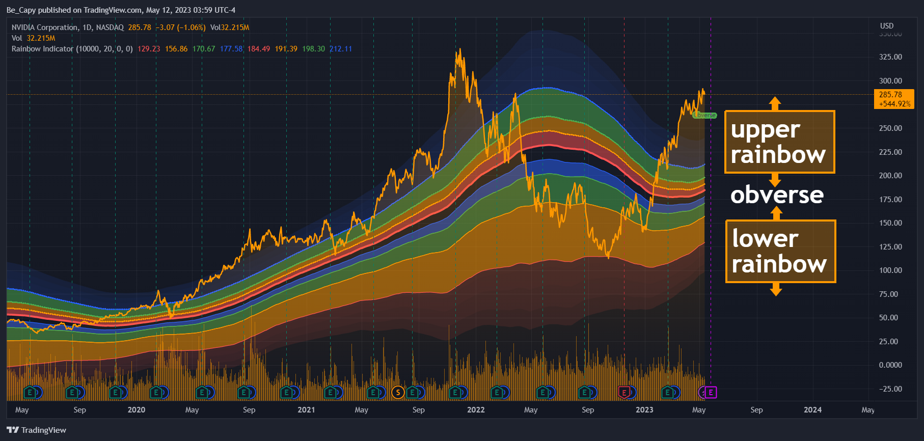 NASDAQ:NVDA Chart Image by Be_Capy