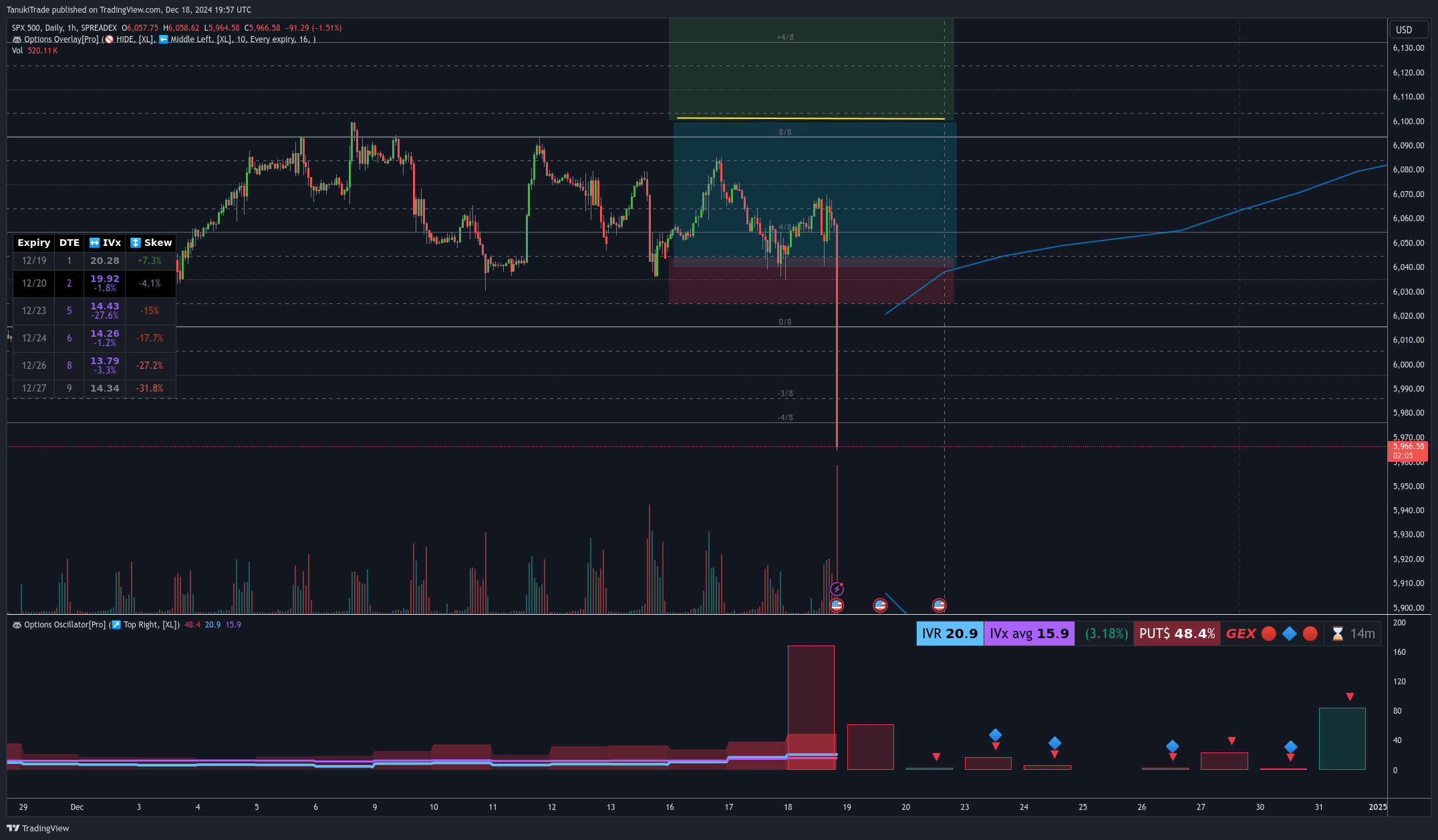 SPREADEX:SPX Chart Image by TanukiTrade