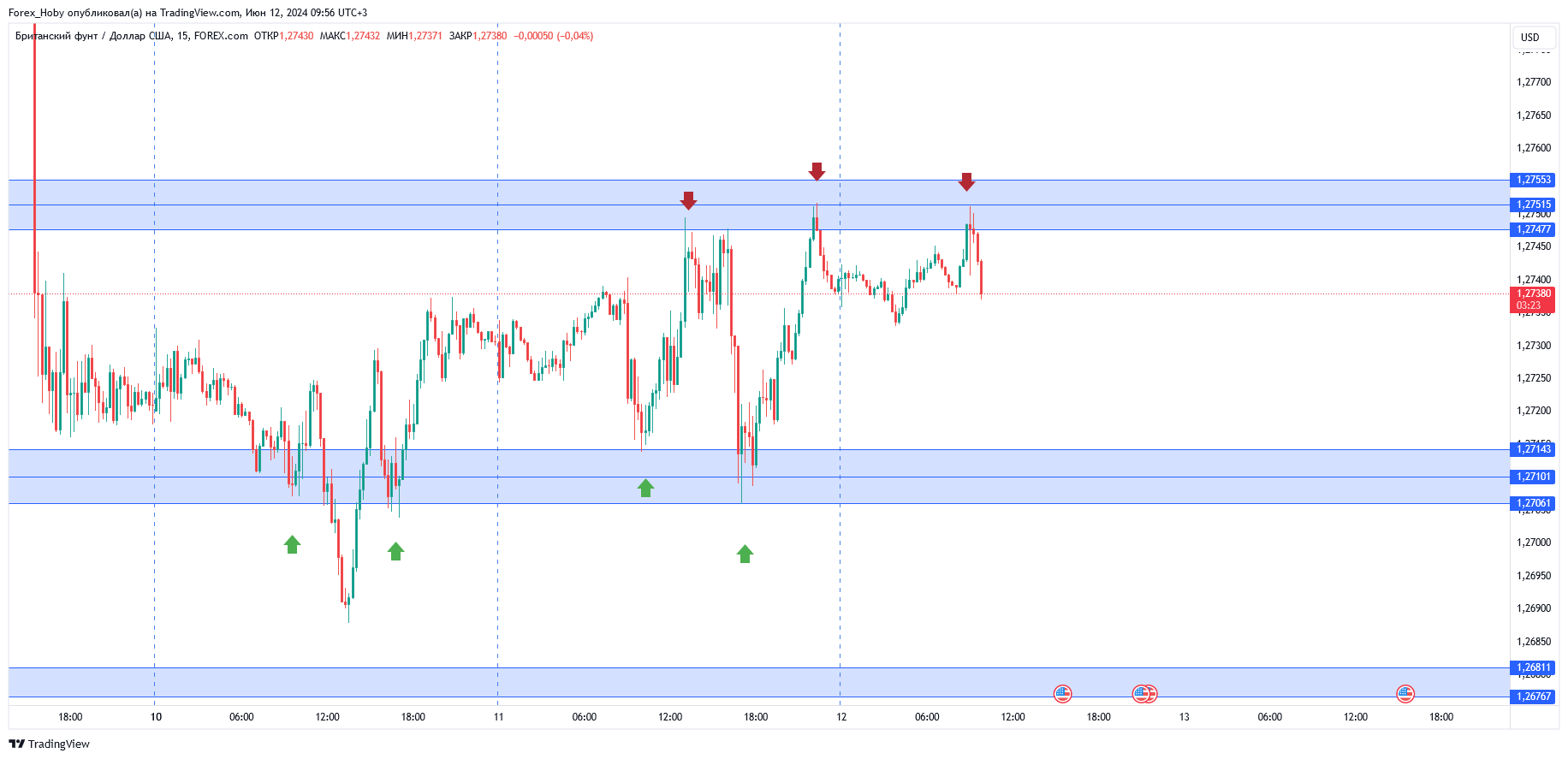 FOREXCOM:GBPUSD Chart Image by Forex_Hoby