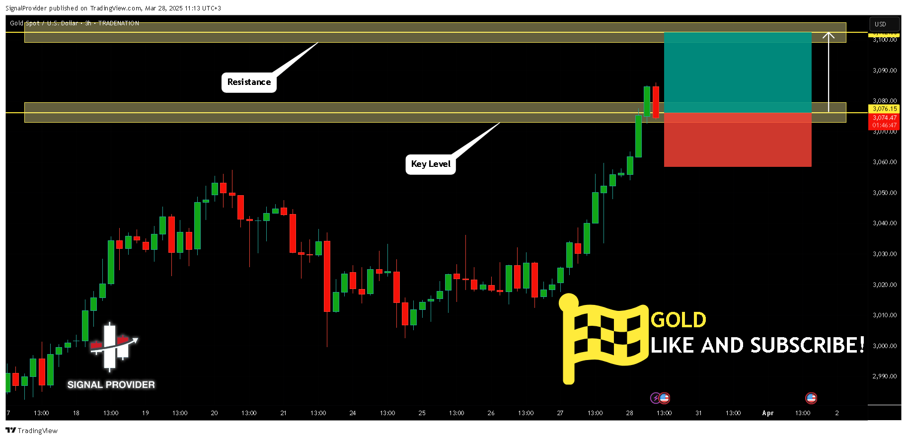 TRADENATION:XAUUSD Chart Image by SignalProvider