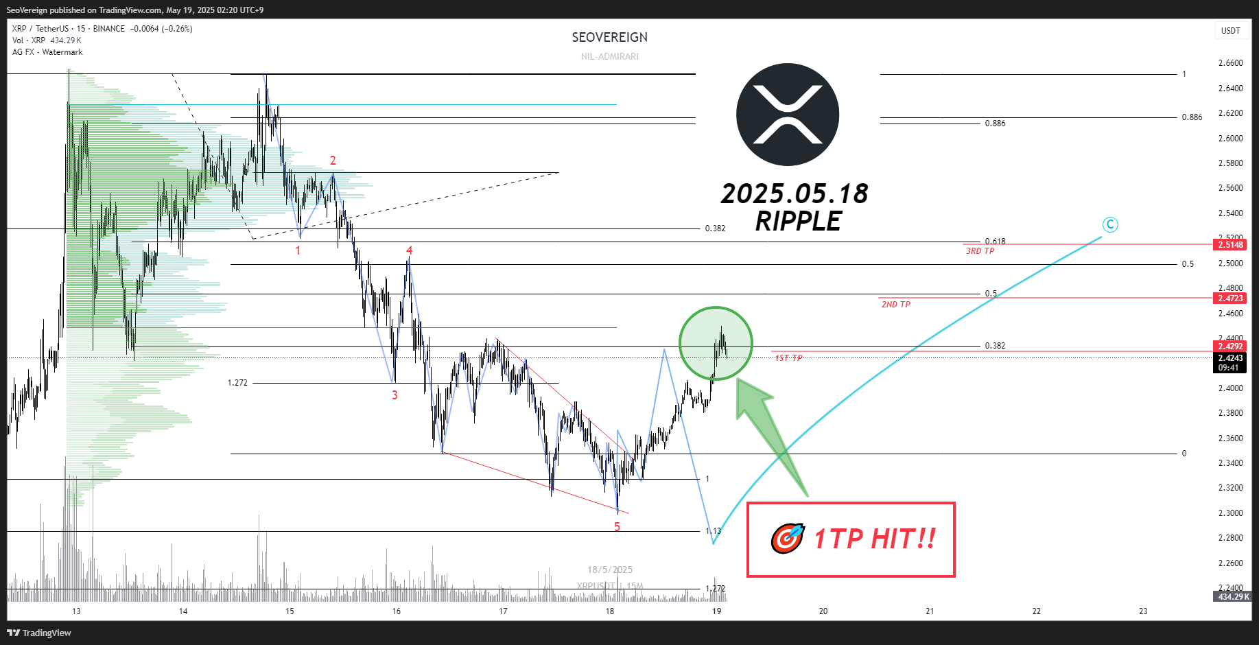 BINANCE:XRPUSDT Chart Image by SeoVereign