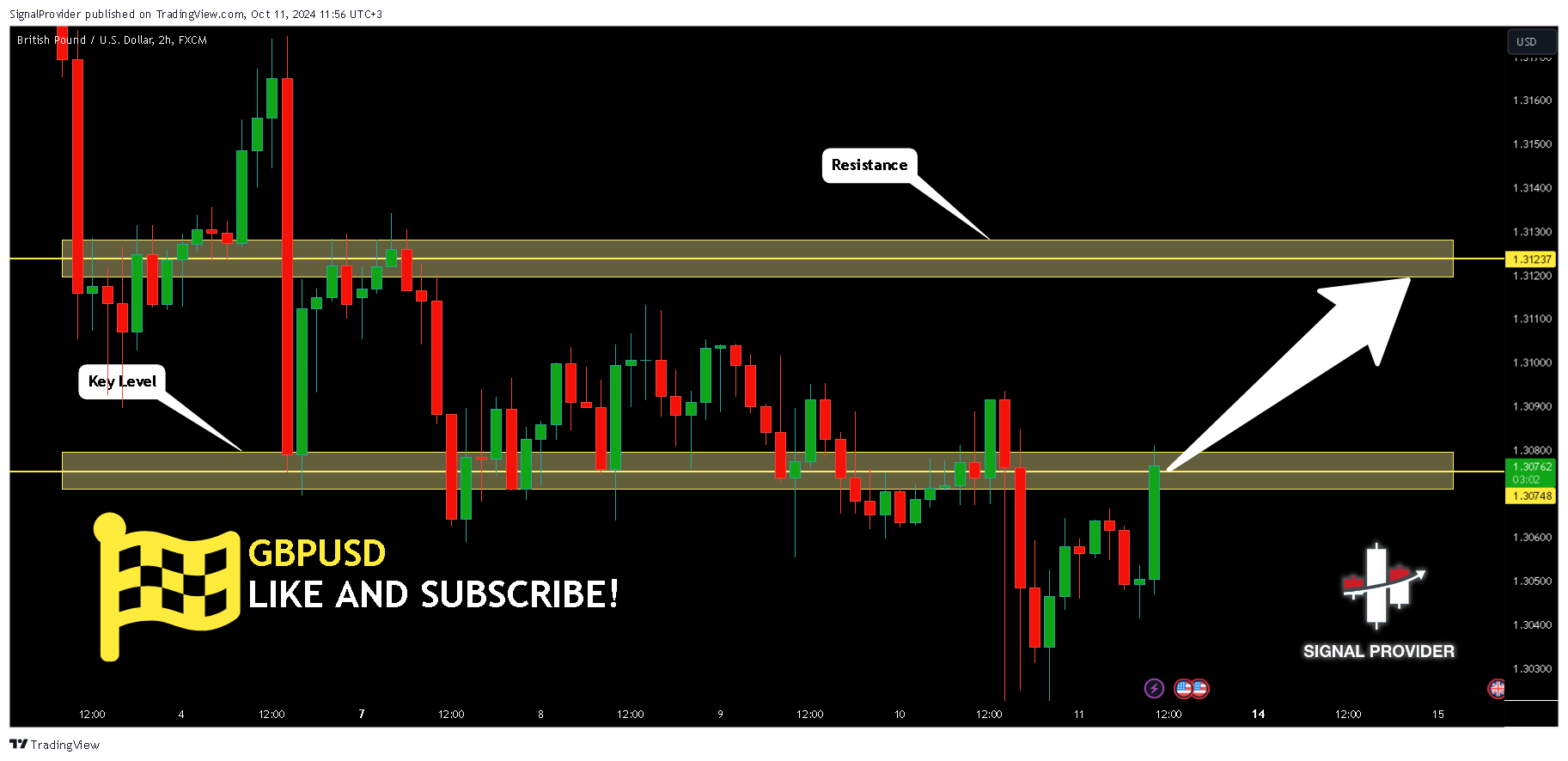 FX:GBPUSD Chart Image by SignalProvider