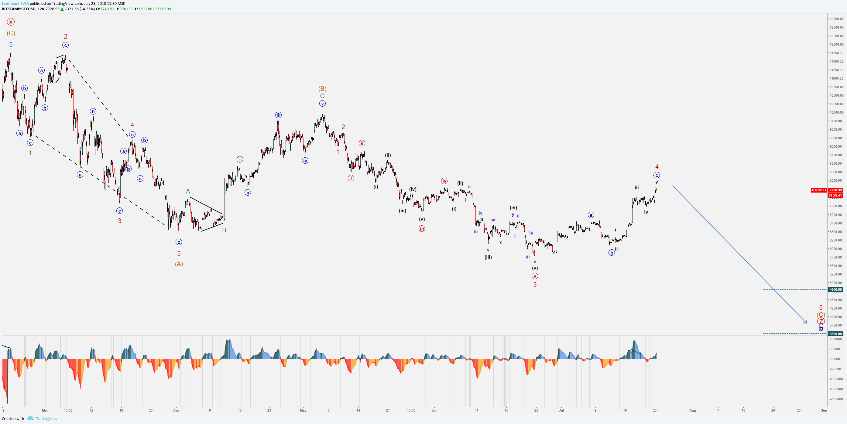  Chart Image