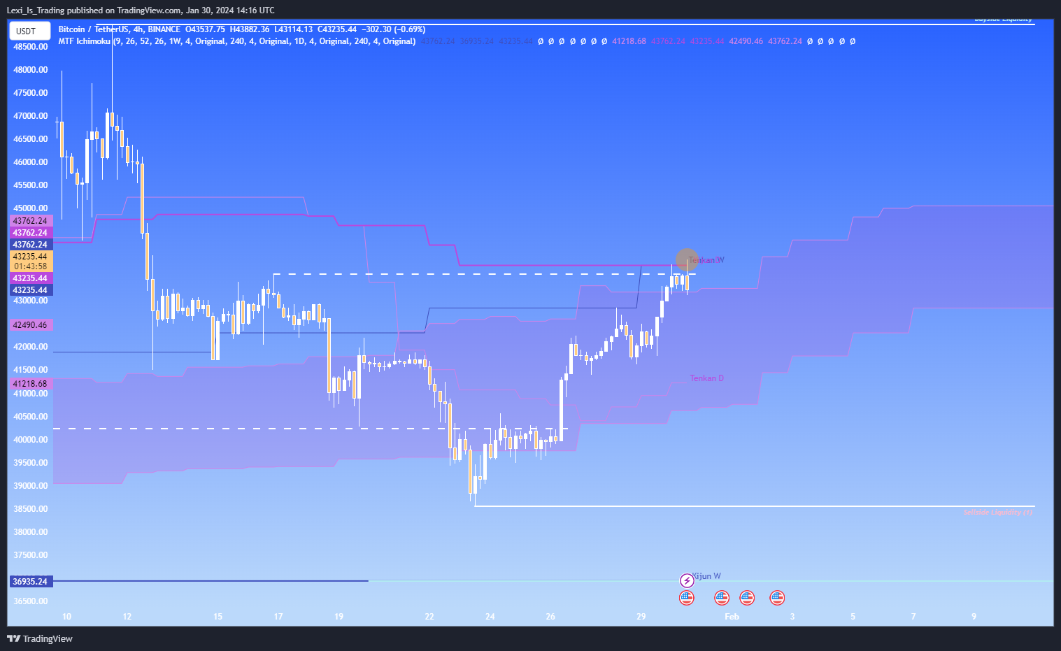 BINANCE:BTCUSDT Chart Image by Lexi_Is_Trading