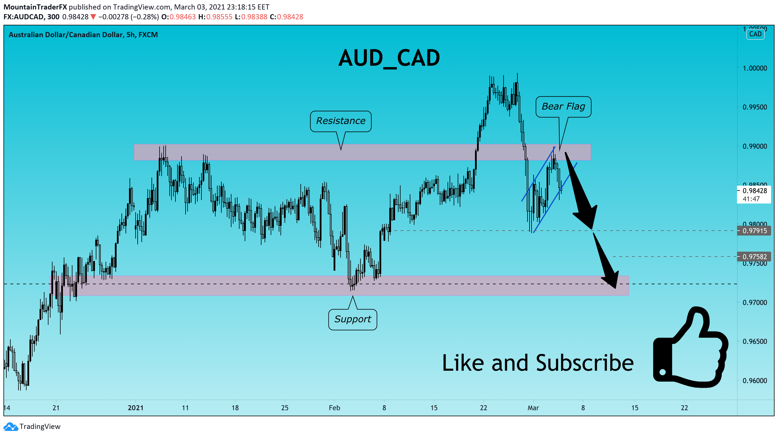  Chart Image