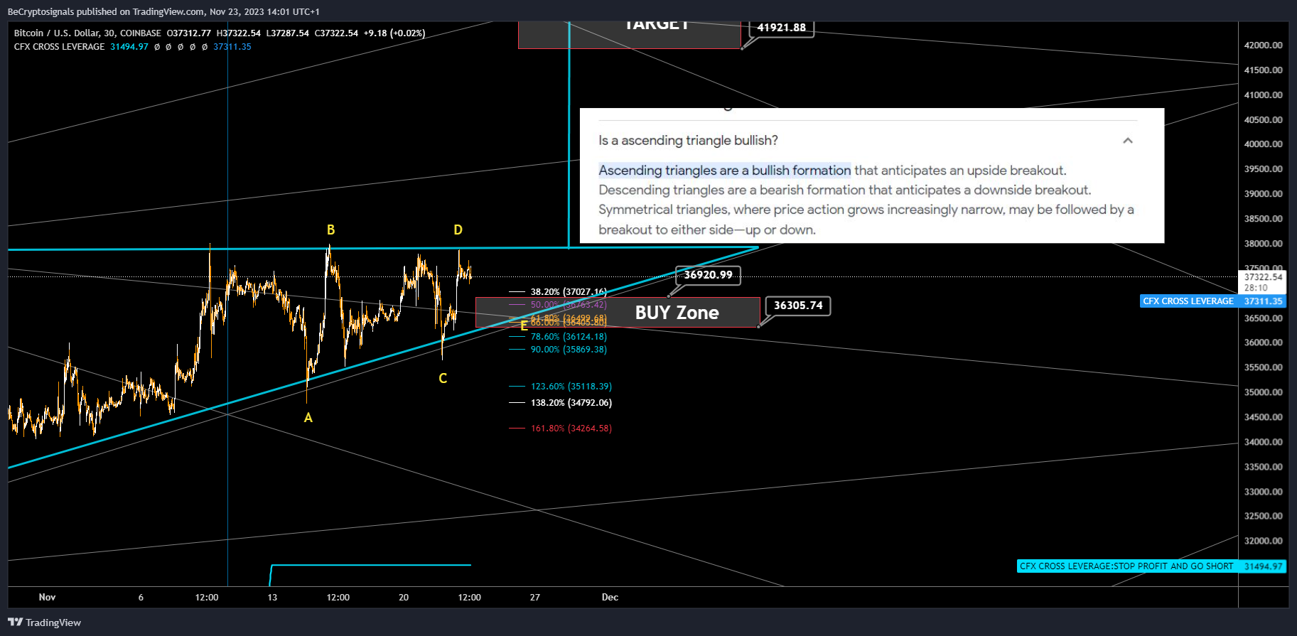 COINBASE:BTCUSD Chart Image by BeCryptosignals
