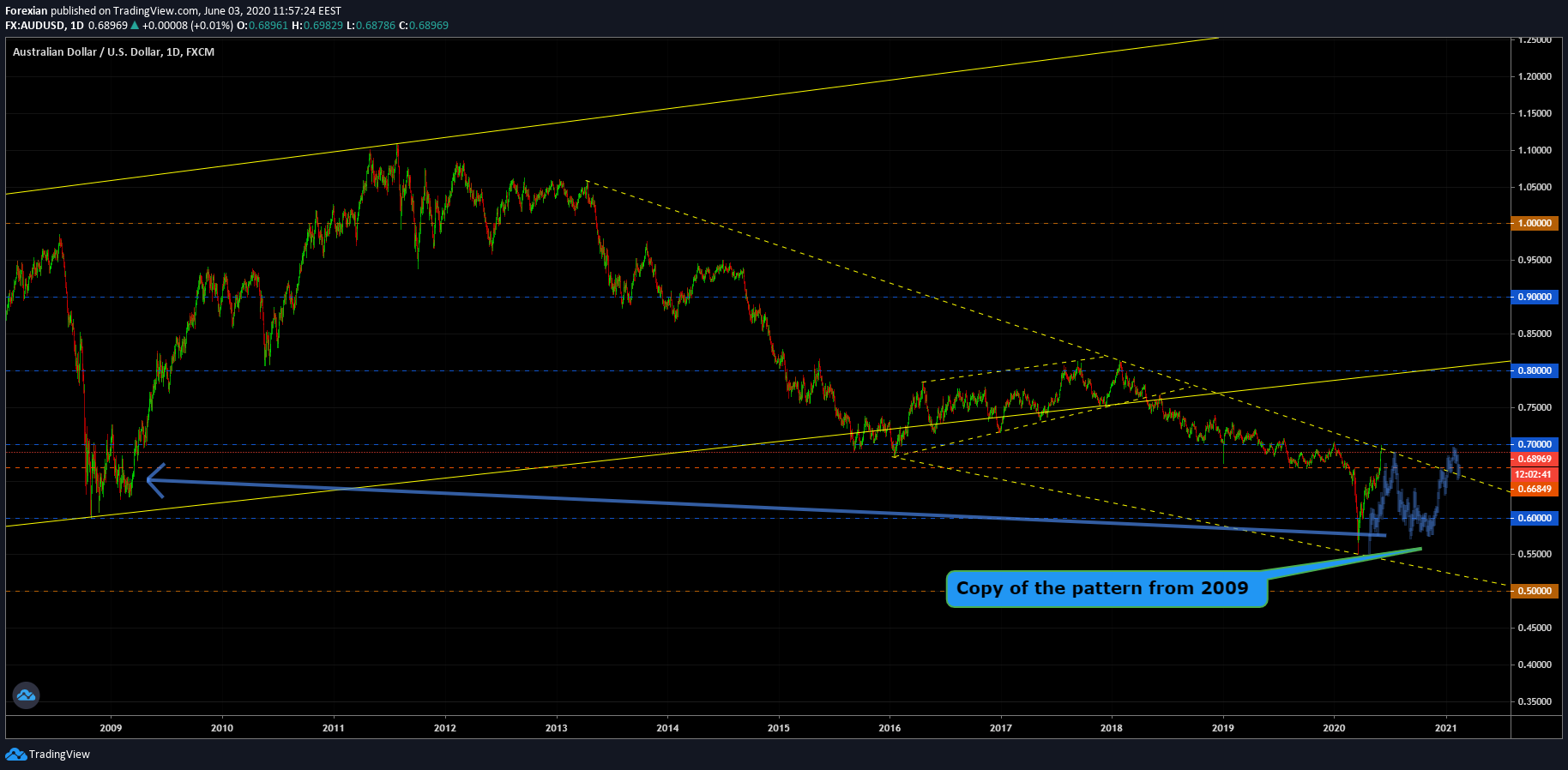  Chart Image