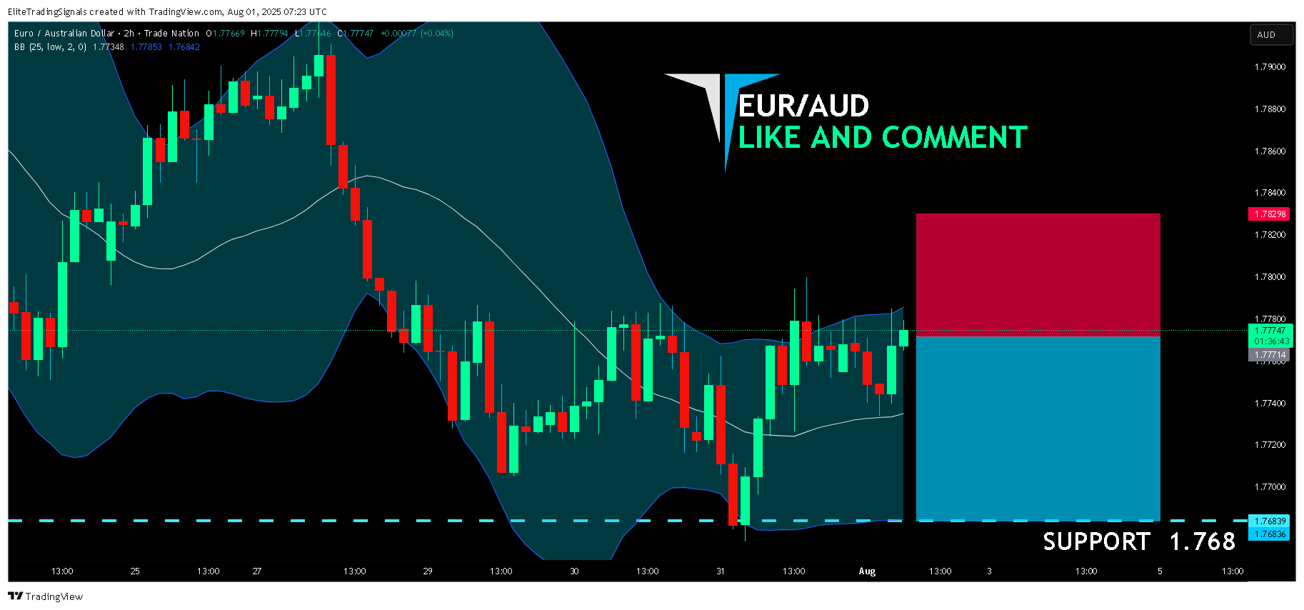 TRADENATION:EURAUD Chart Image by EliteTradingSignals