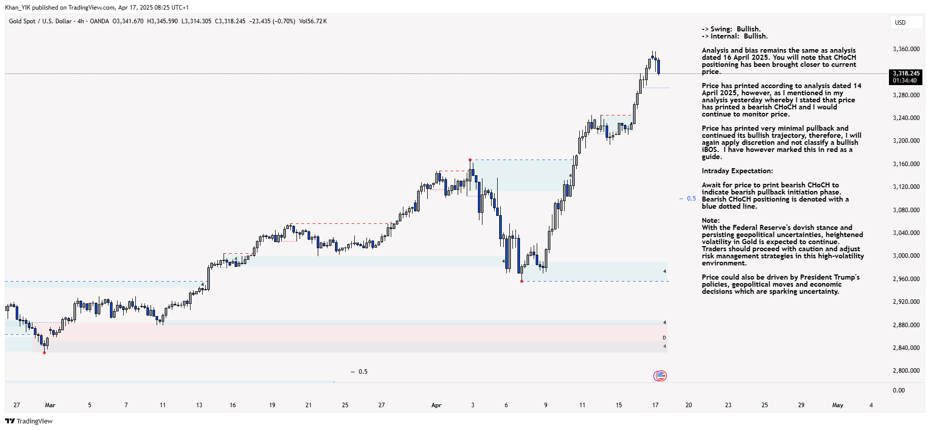 OANDA:XAUUSD Chart Image by Khan_YIK
