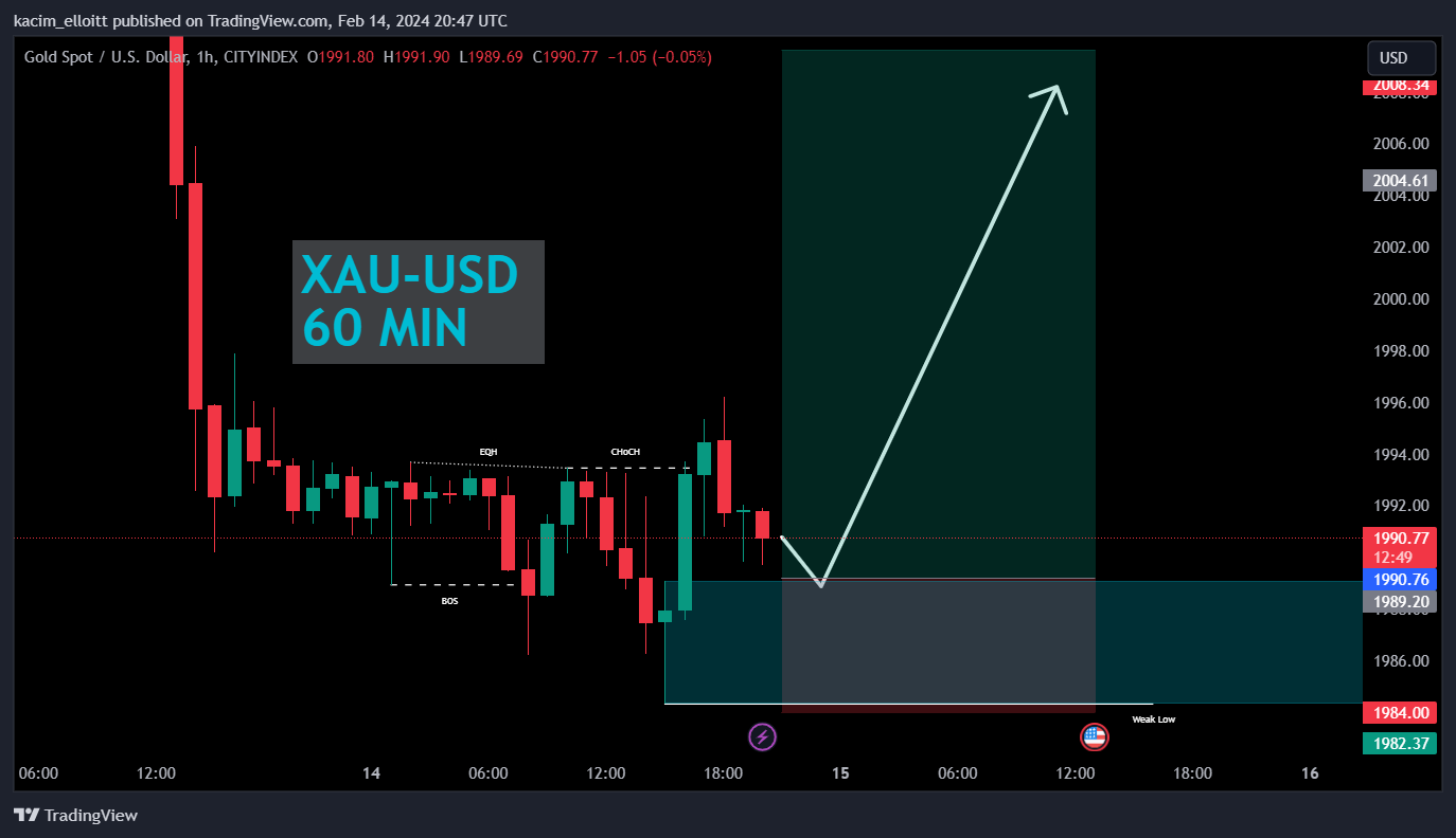 CITYINDEX:XAUUSD Chart Image by kacim_elloitt