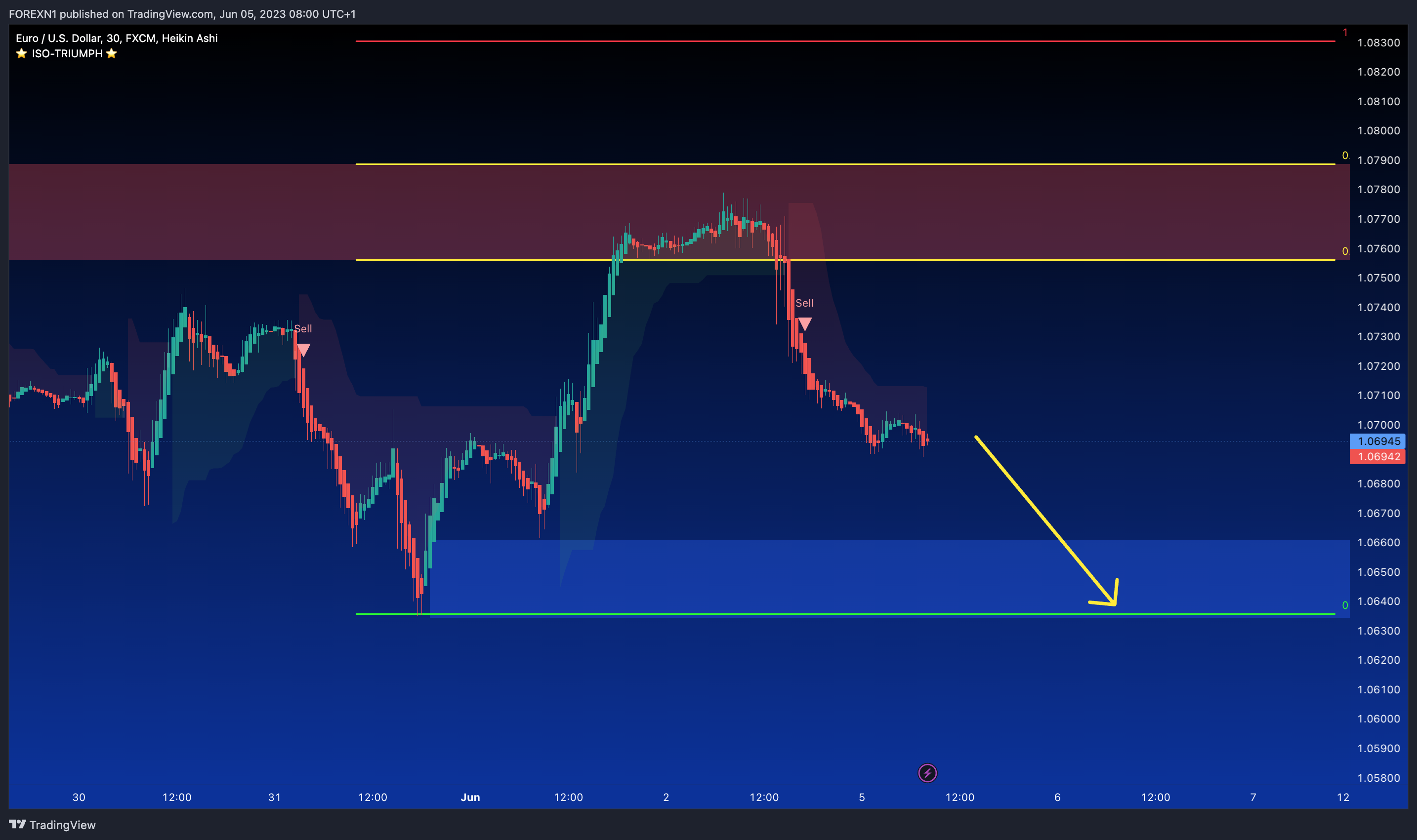 FX:EURUSD Chart Image by FOREXN1