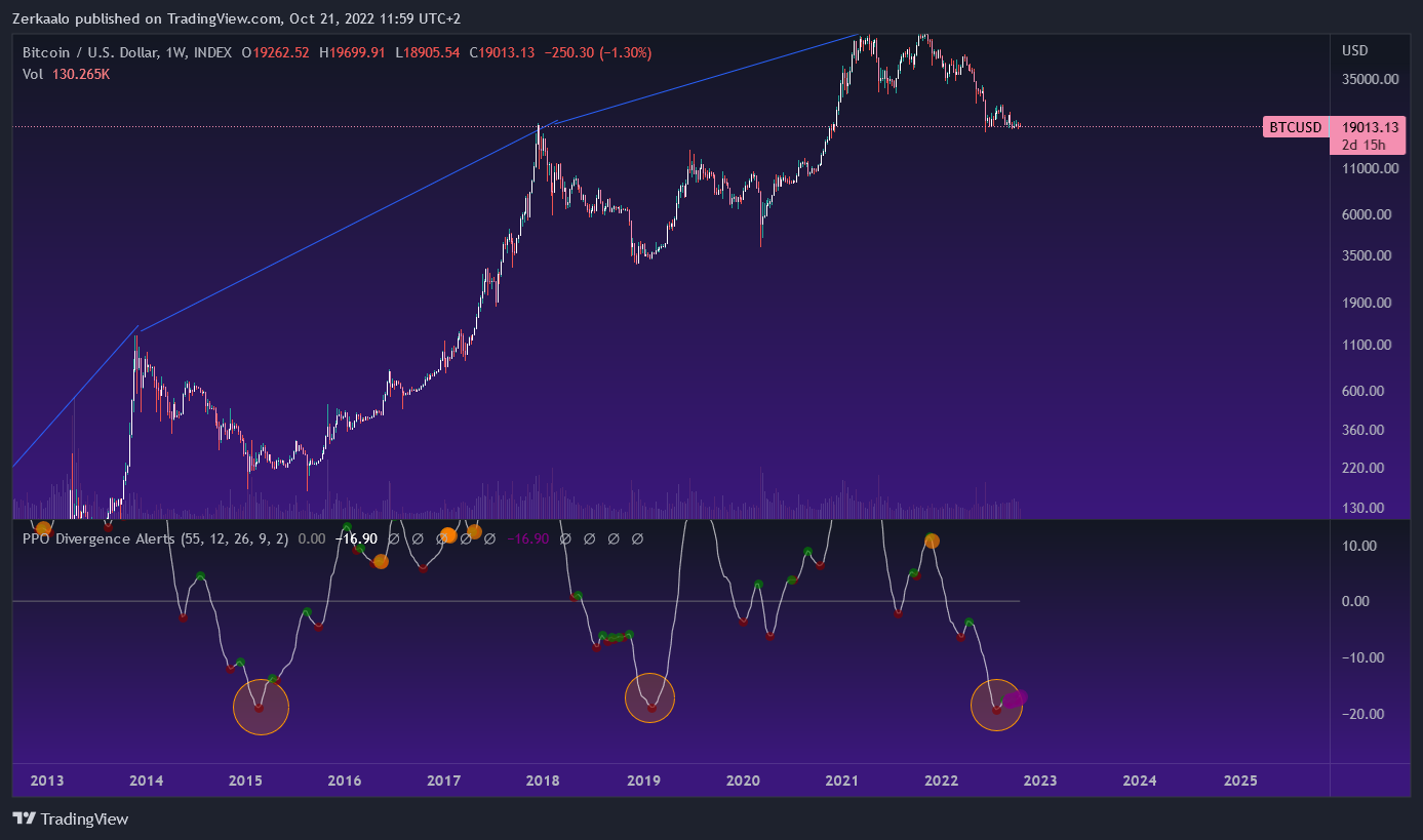 INDEX:BTCUSD Chart Image by Zerkaalo