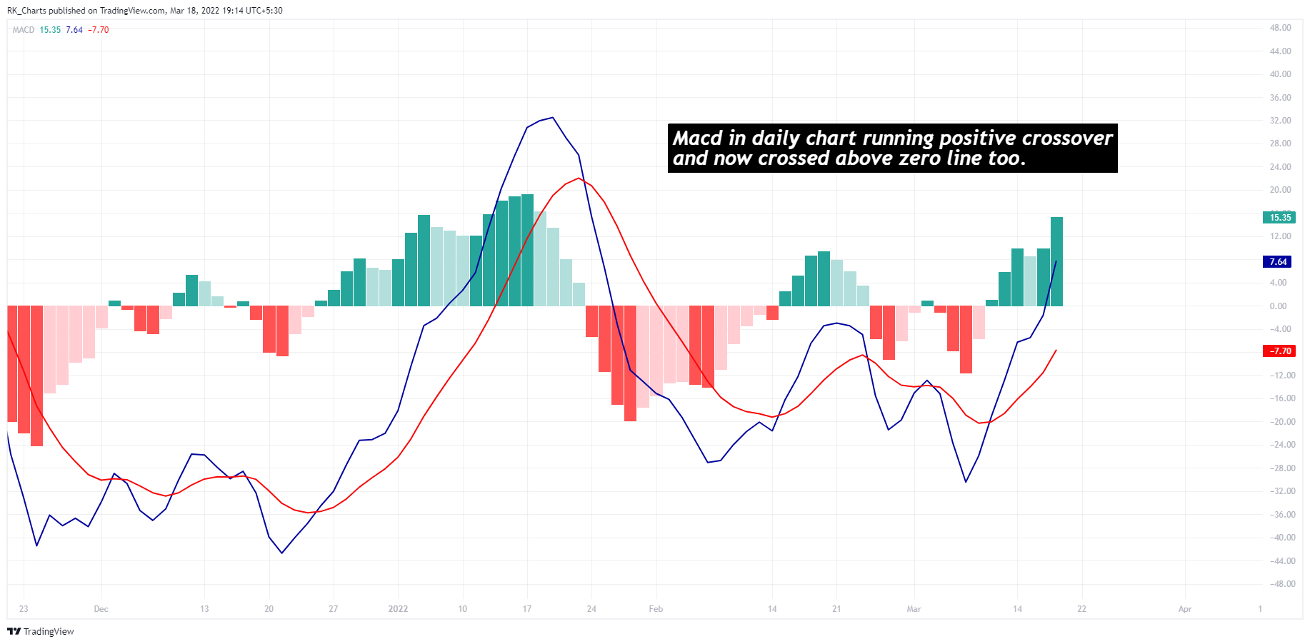 NSE:RELIANCE Chart Image by RK_Chaarts