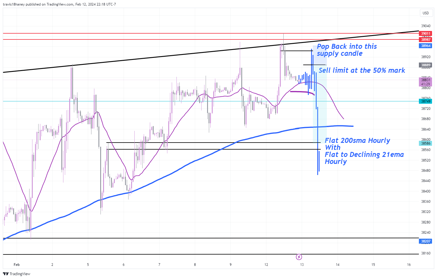 CBOT_MINI:YM1! Chart Image by Dow_Jones_Maestro