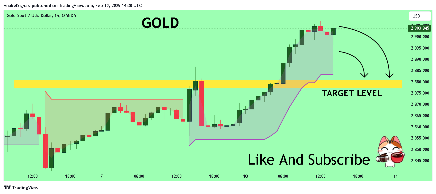 OANDA:XAUUSD Chart Image by AnabelSignals