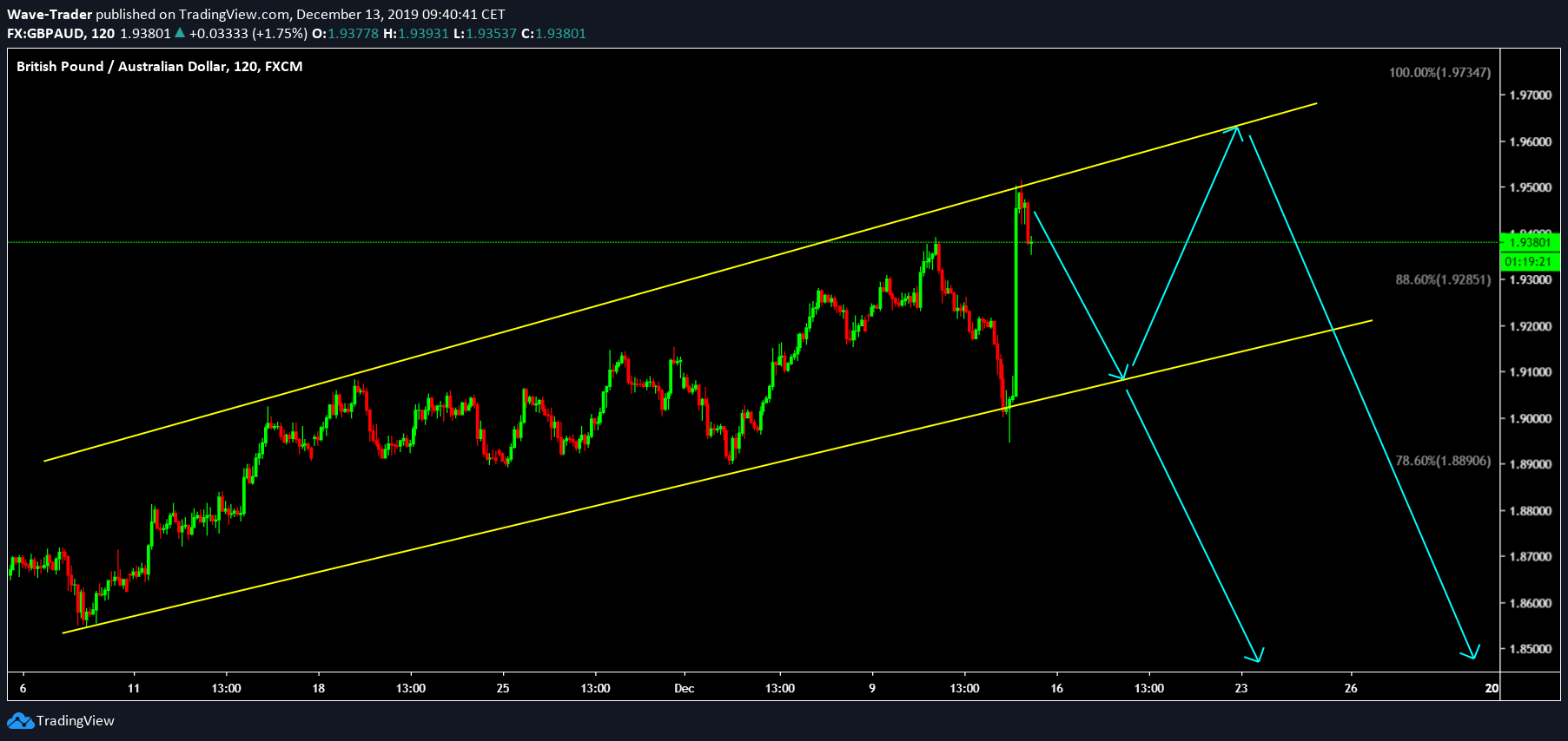  Chart Image