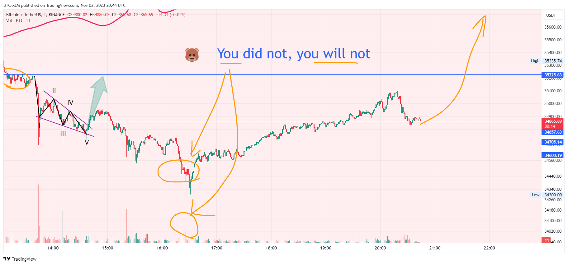 BINANCE:BTCUSDT Chart Image by BTC-XLM