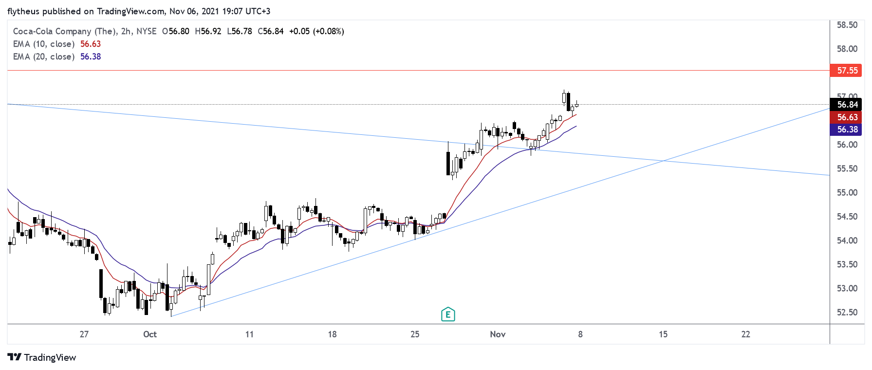 NYSE:KO Chart Image by TradeLive-