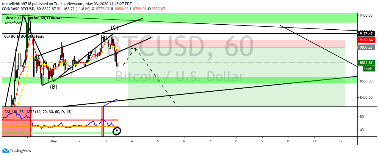  Chart Image