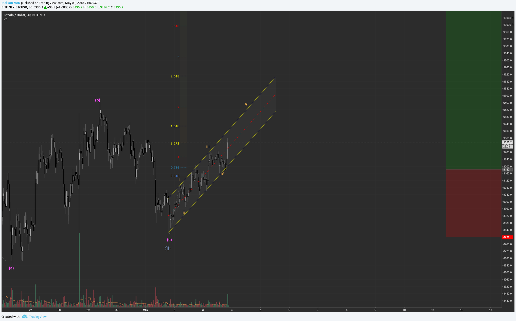  Chart Image