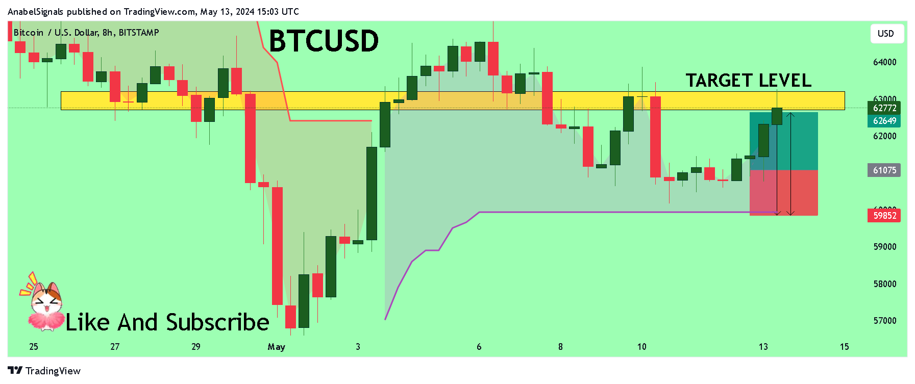 BITSTAMP:BTCUSD Chart Image by AnabelSignals