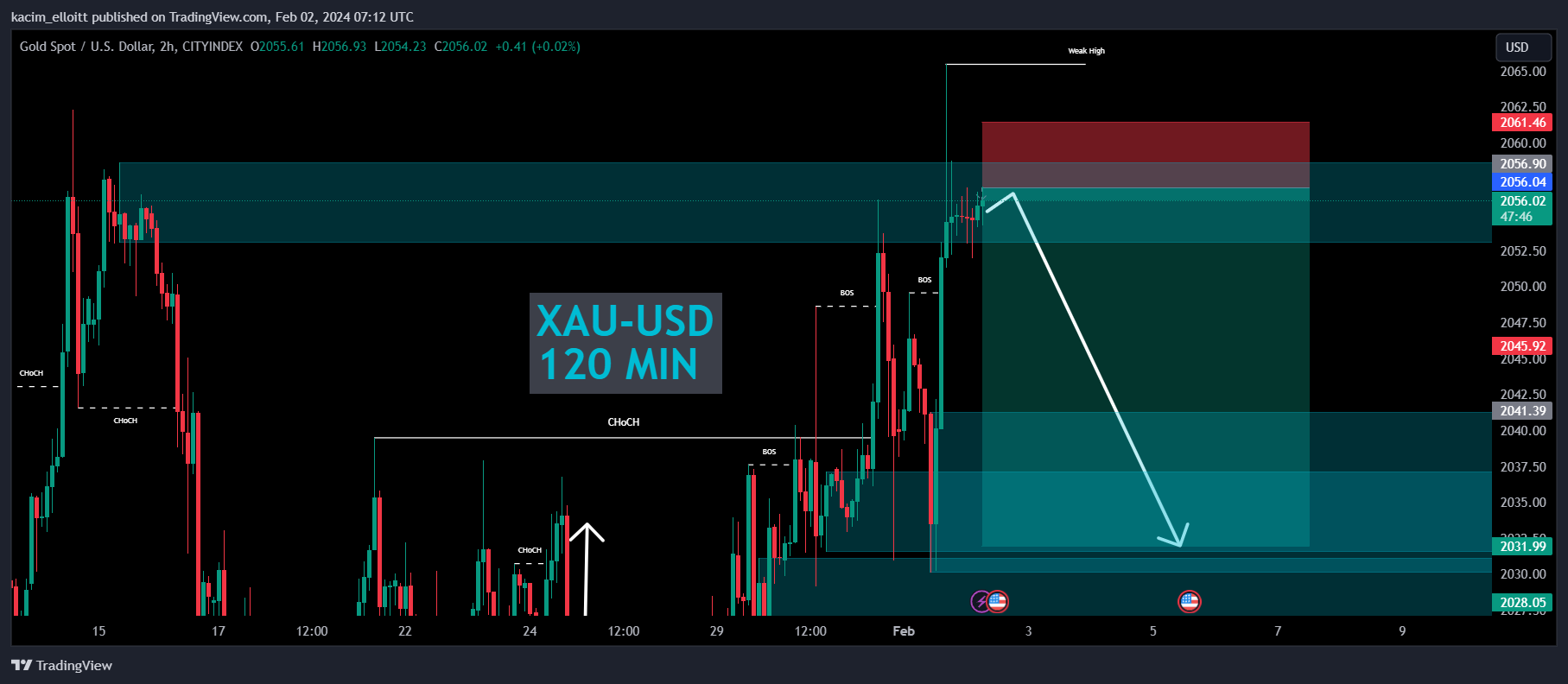 CITYINDEX:XAUUSD Chart Image by kacim_elloitt