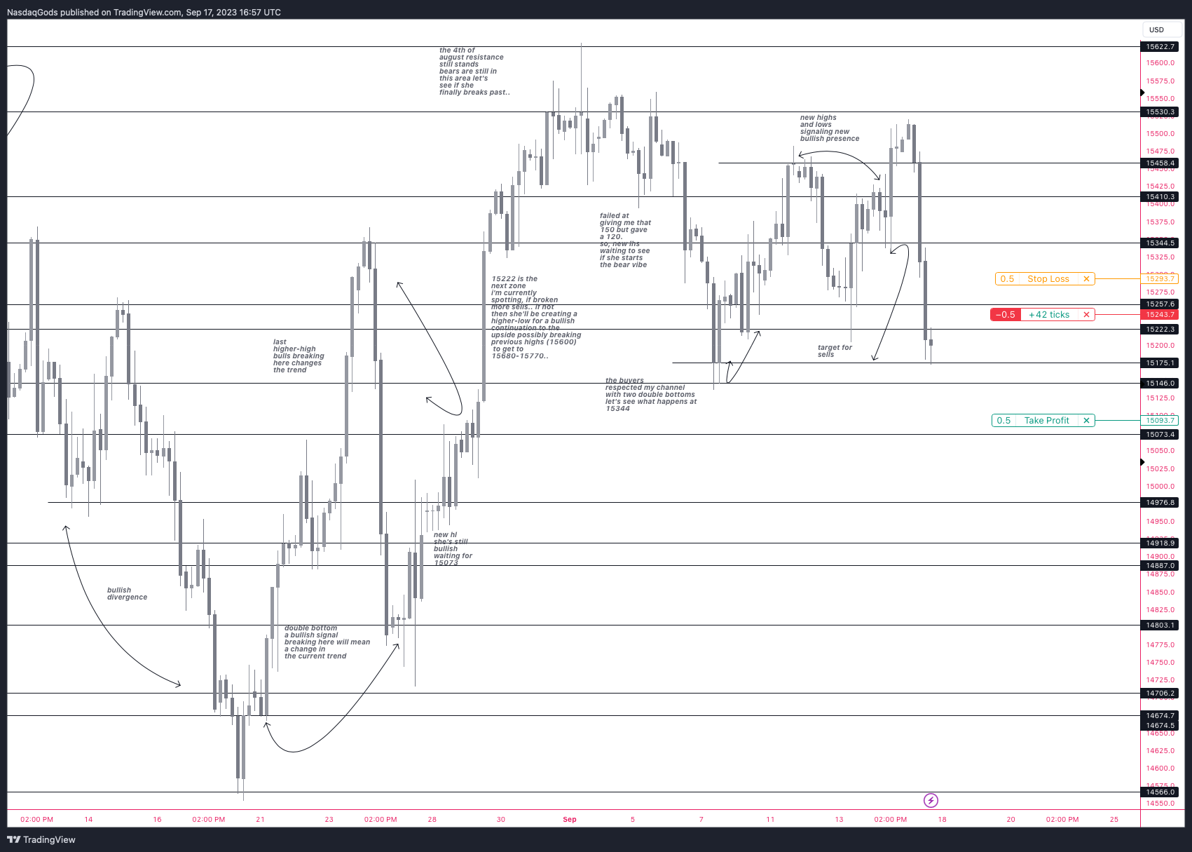 PEPPERSTONE:NAS100 Chart Image by lazyluchi