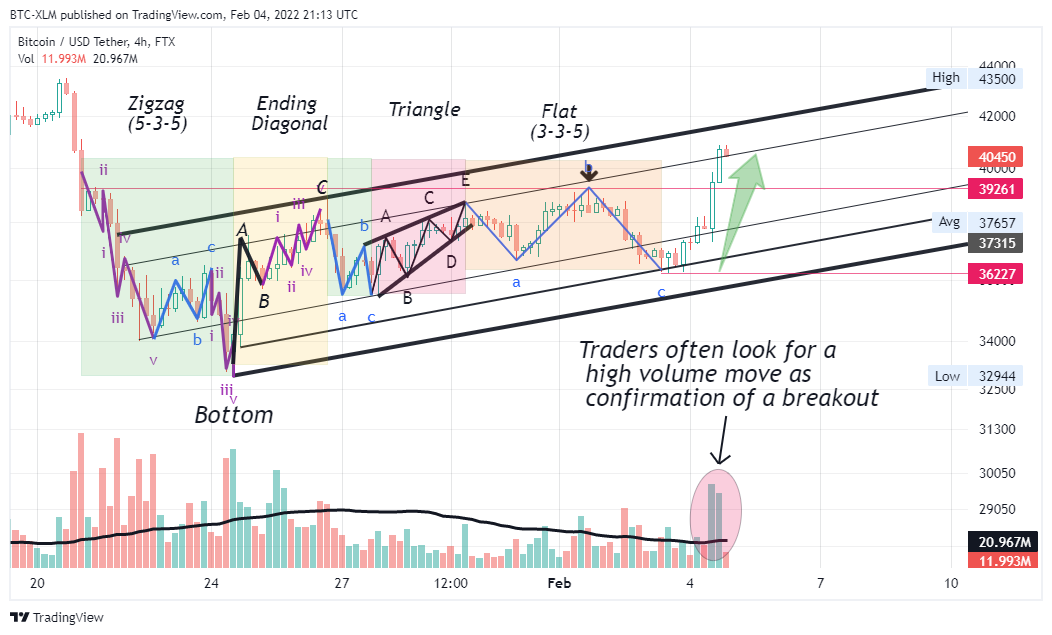 FTX:BTCUSDT Chart Image by BTC-XLM