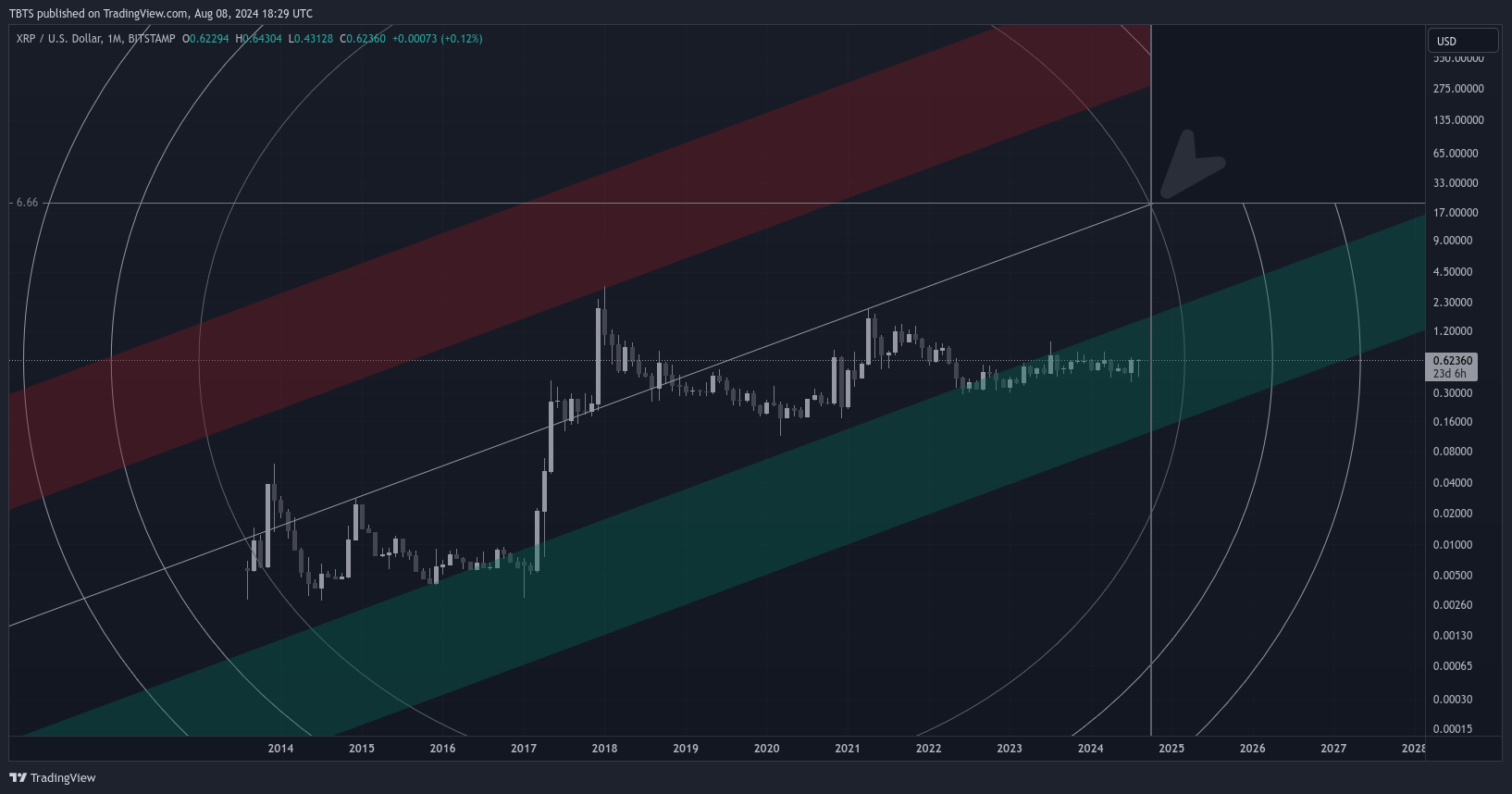 BITSTAMP:XRPUSD Chart Image by TBTS
