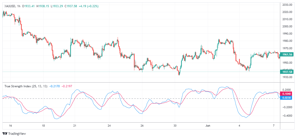 XAUUSD Chart Image