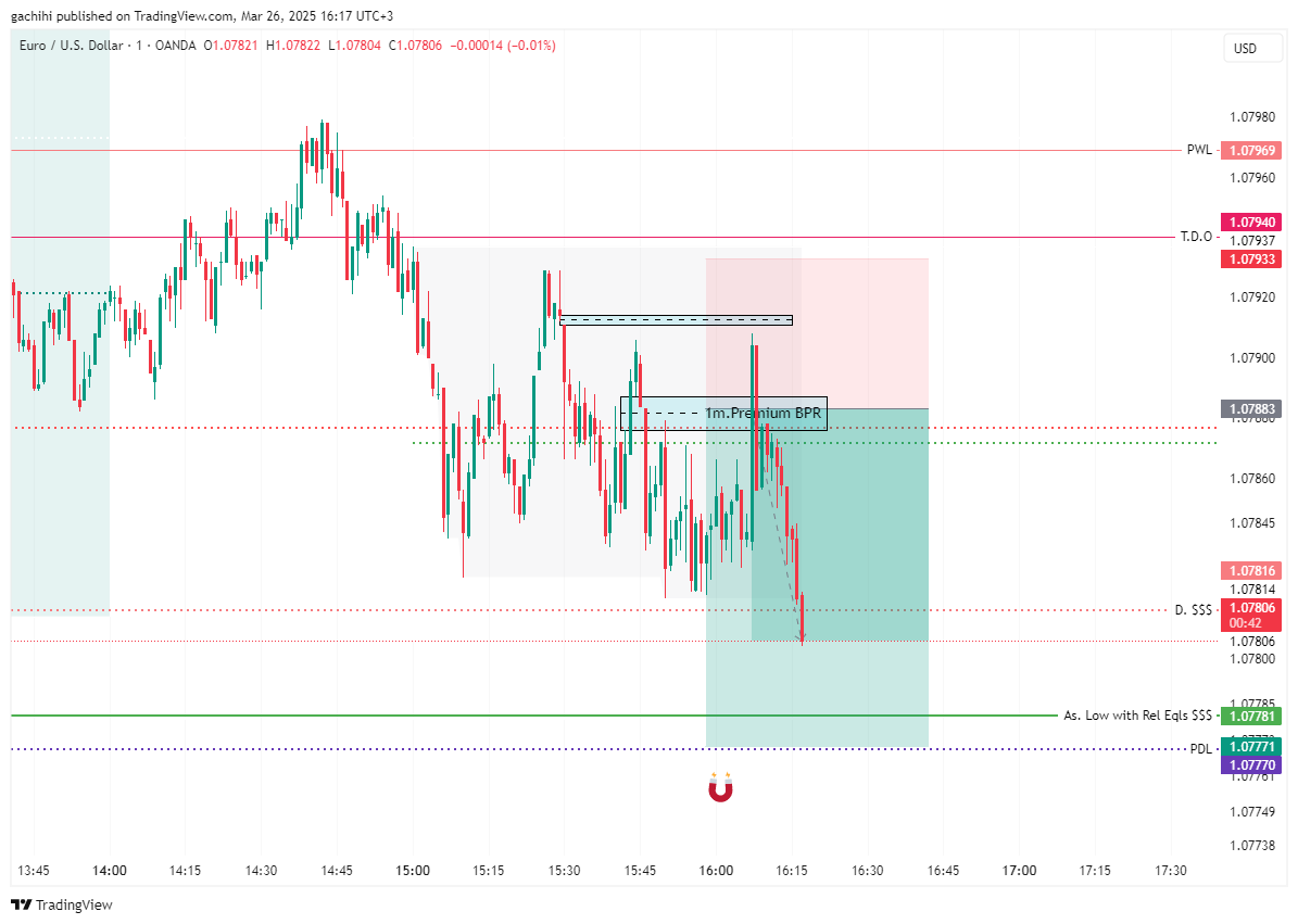 OANDA:EURUSD Chart Image by gachihi