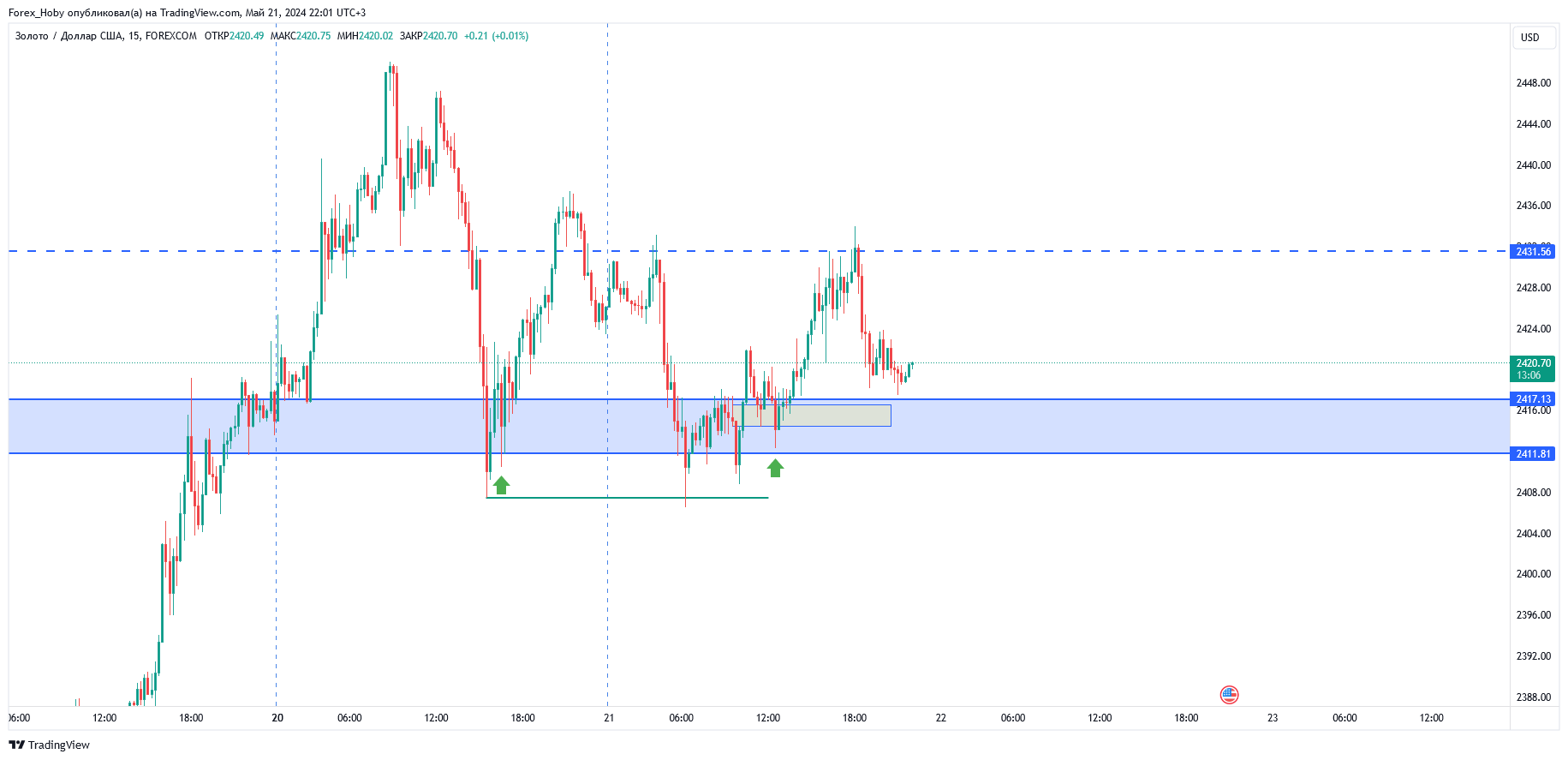 FOREXCOM:XAUUSD Chart Image by Forex_Hoby