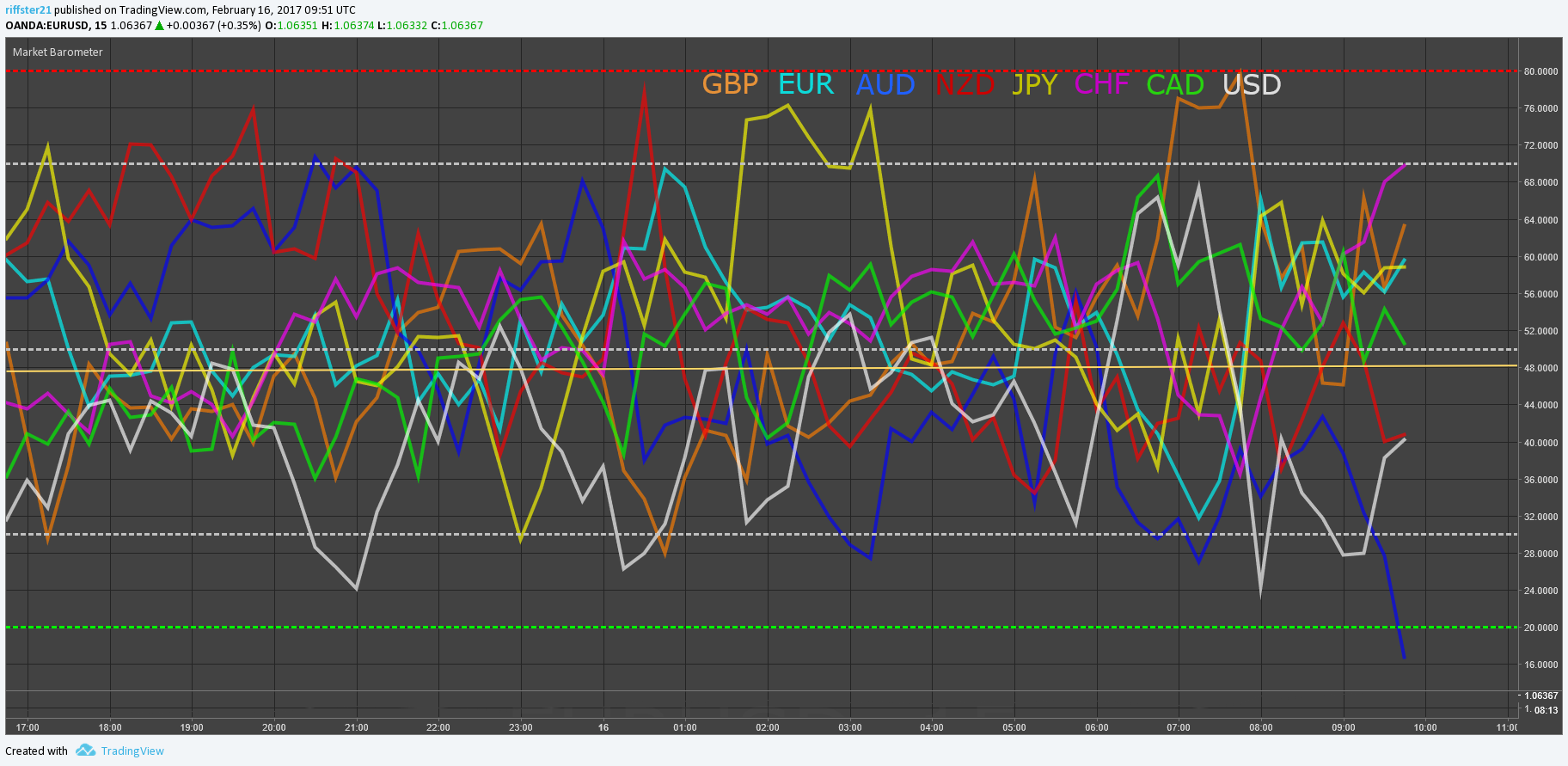  Chart Image