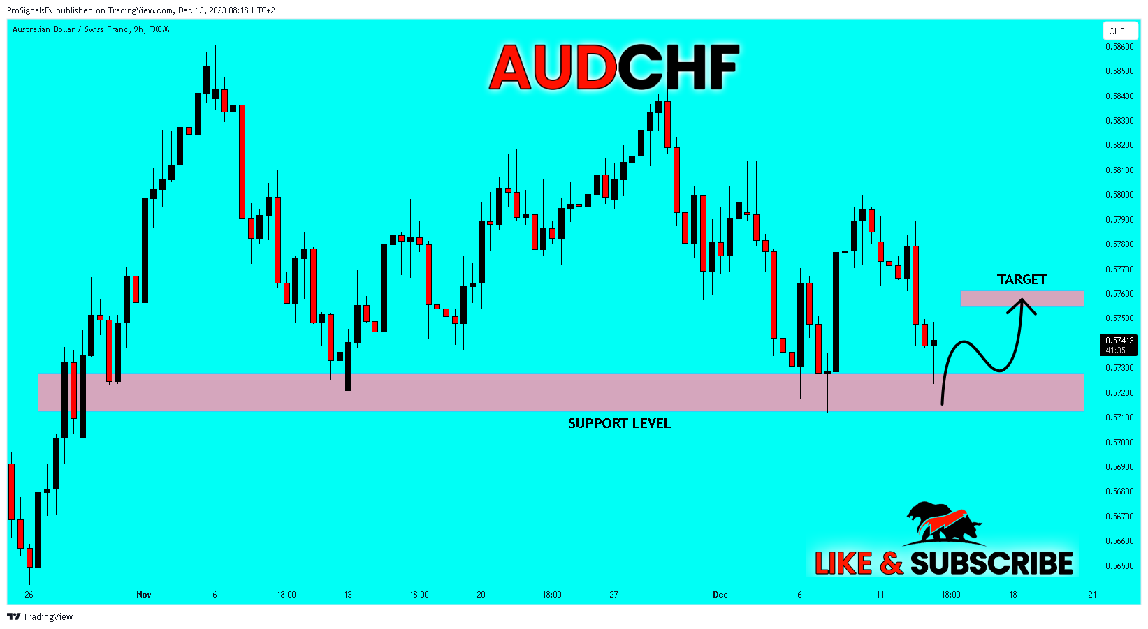 FX:AUDCHF Chart Image by ProSignalsFx