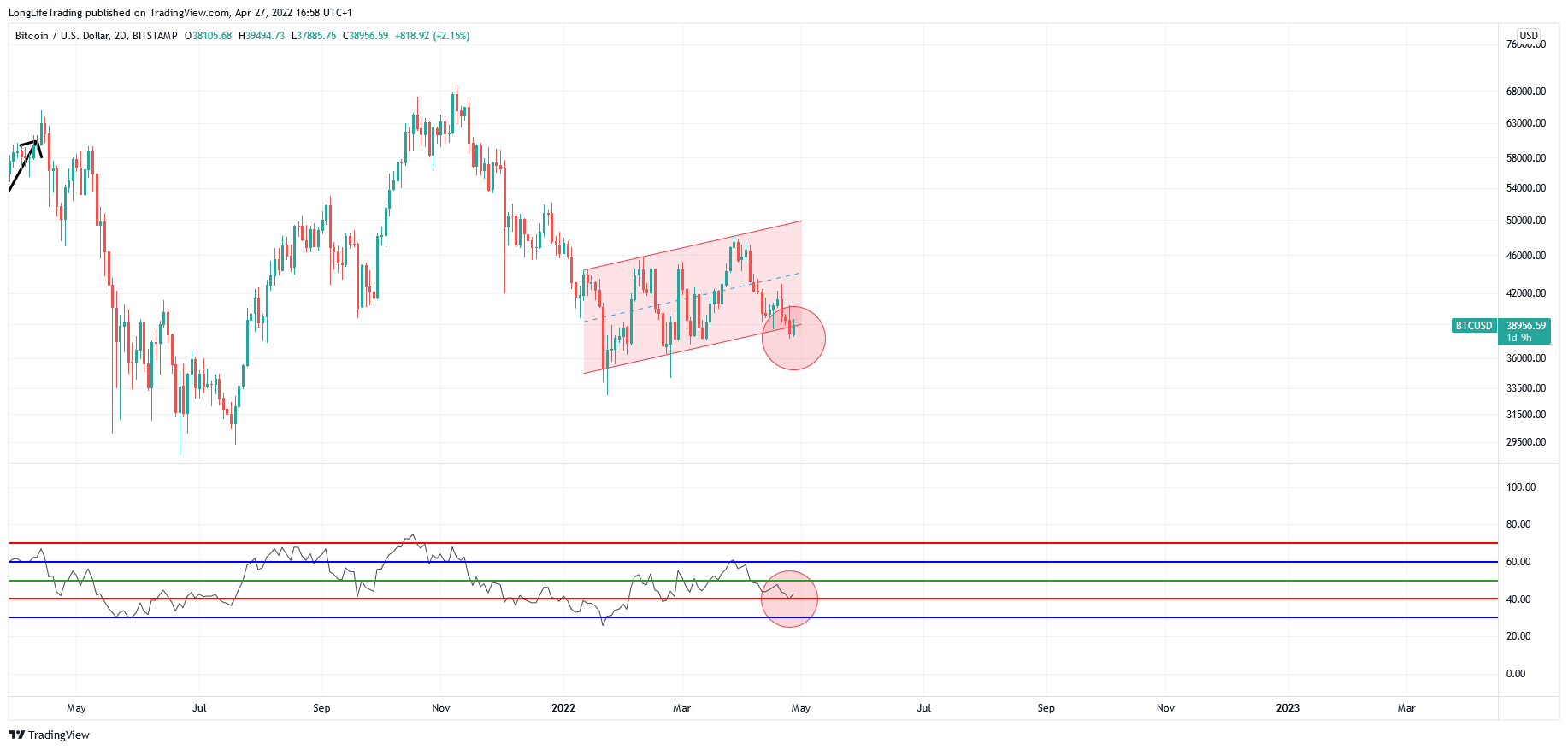 BITSTAMP:BTCUSD Chart Image by LongLifeTrading