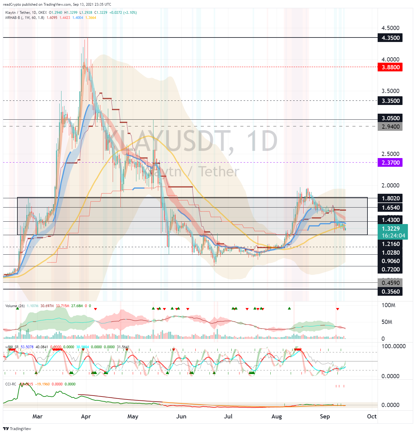  Chart Image