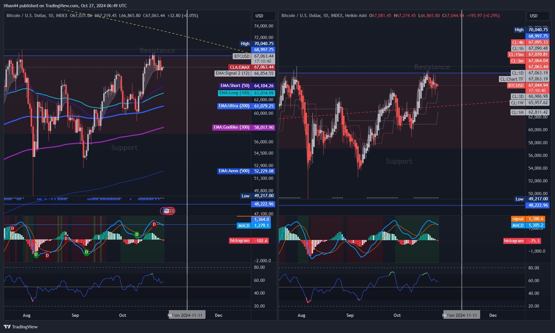 INDEX:BTCUSD Chart Image by Hhan44