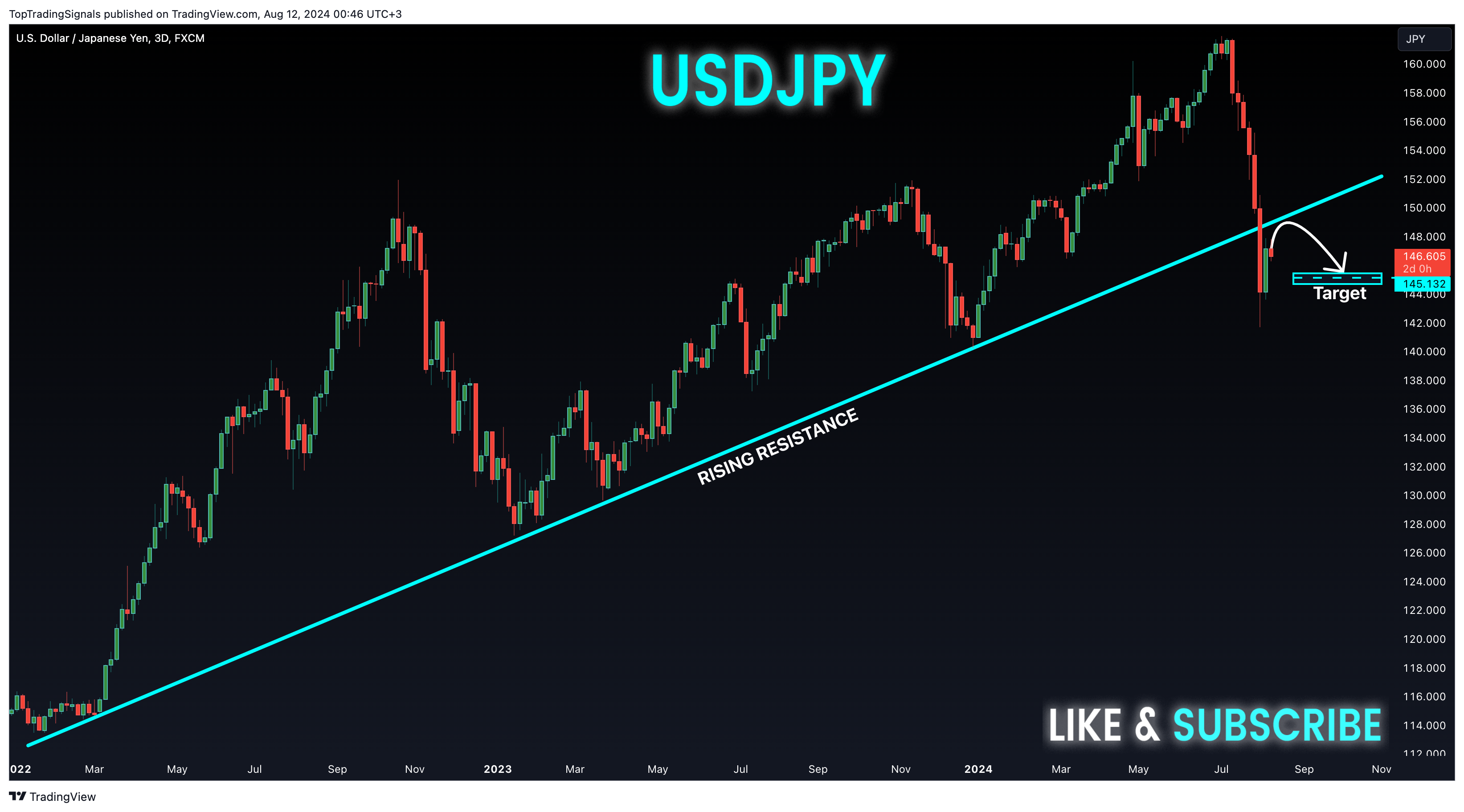 FX:USDJPY Chart Image by TopTradingSignals