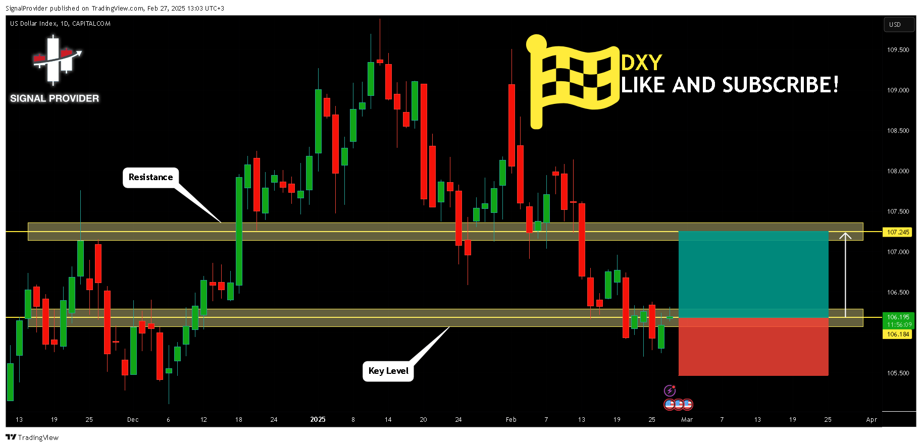 CAPITALCOM:DXY Chart Image by SignalProvider