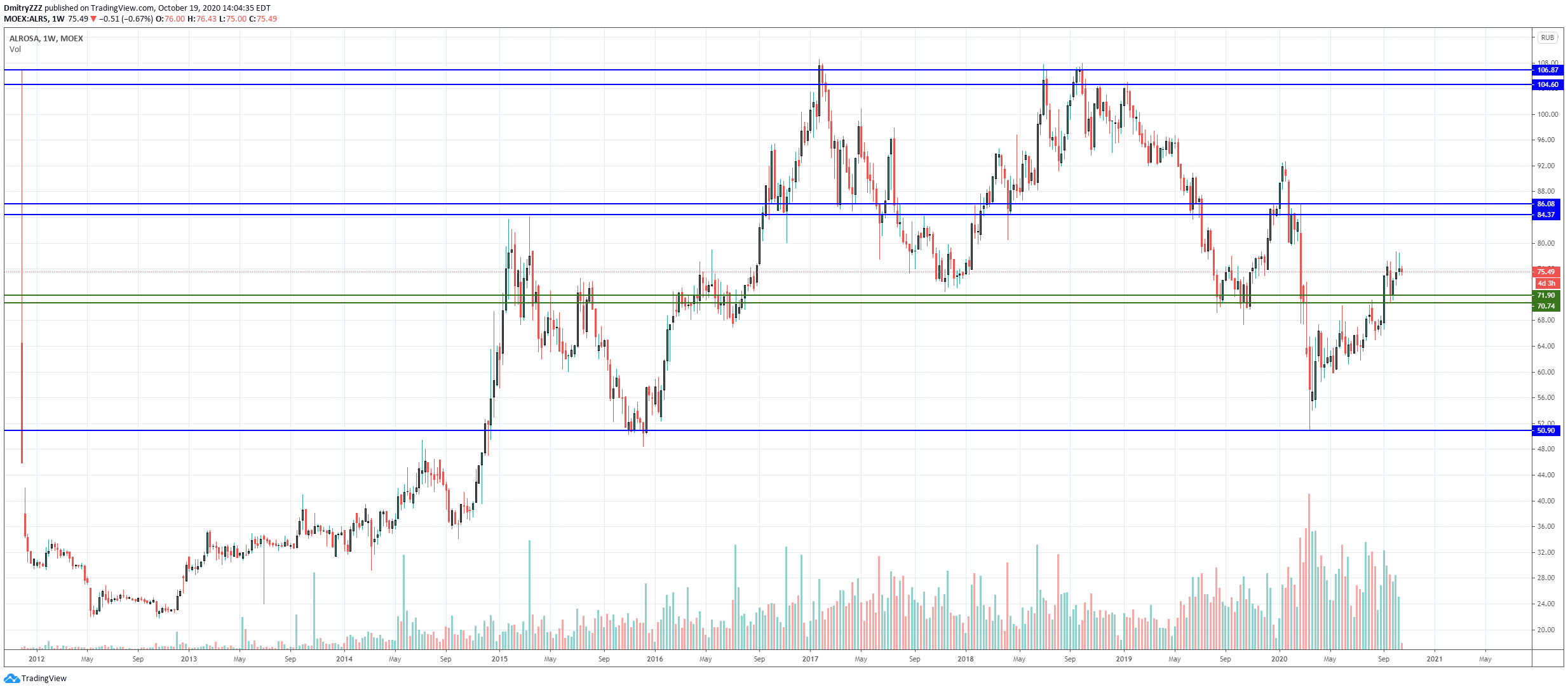  Chart Image