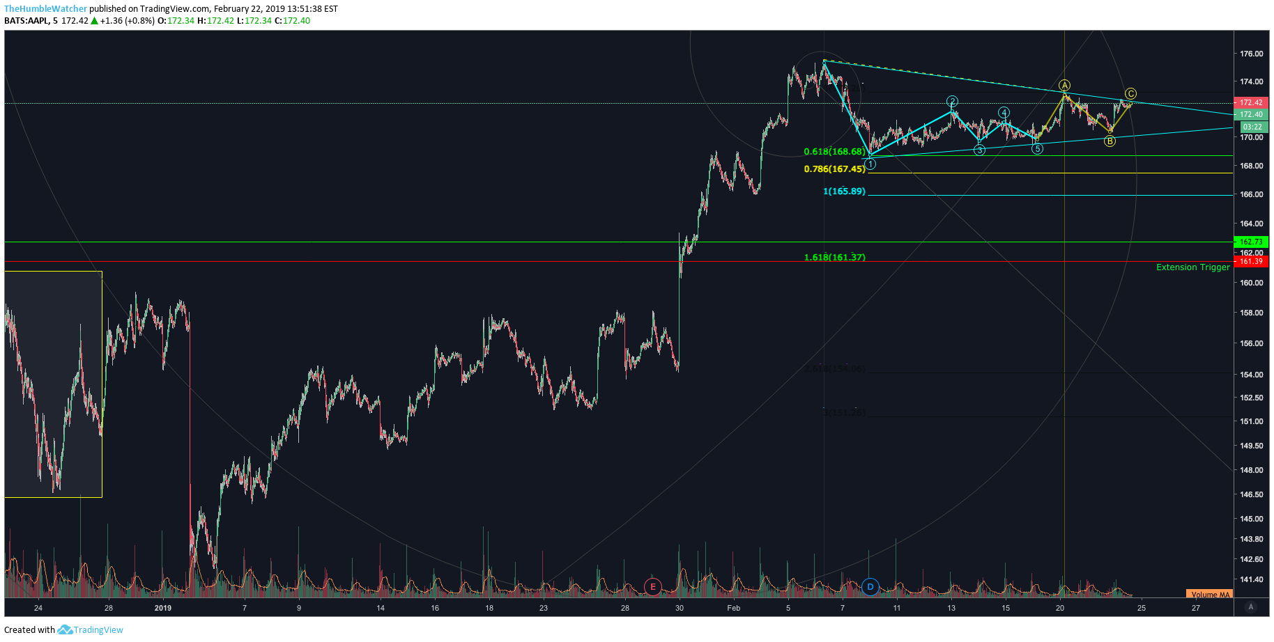  Chart Image