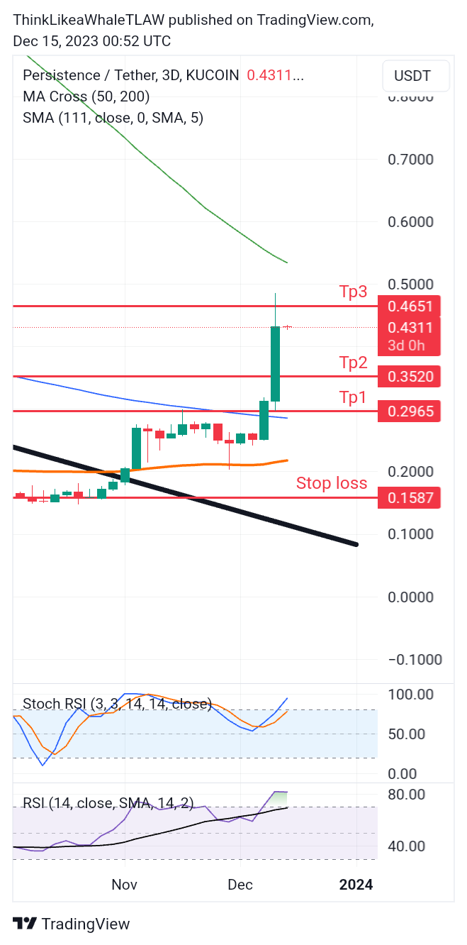 KUCOIN:XPRTUSDT Chart Image by ThinkLikeaWhaleTLAW