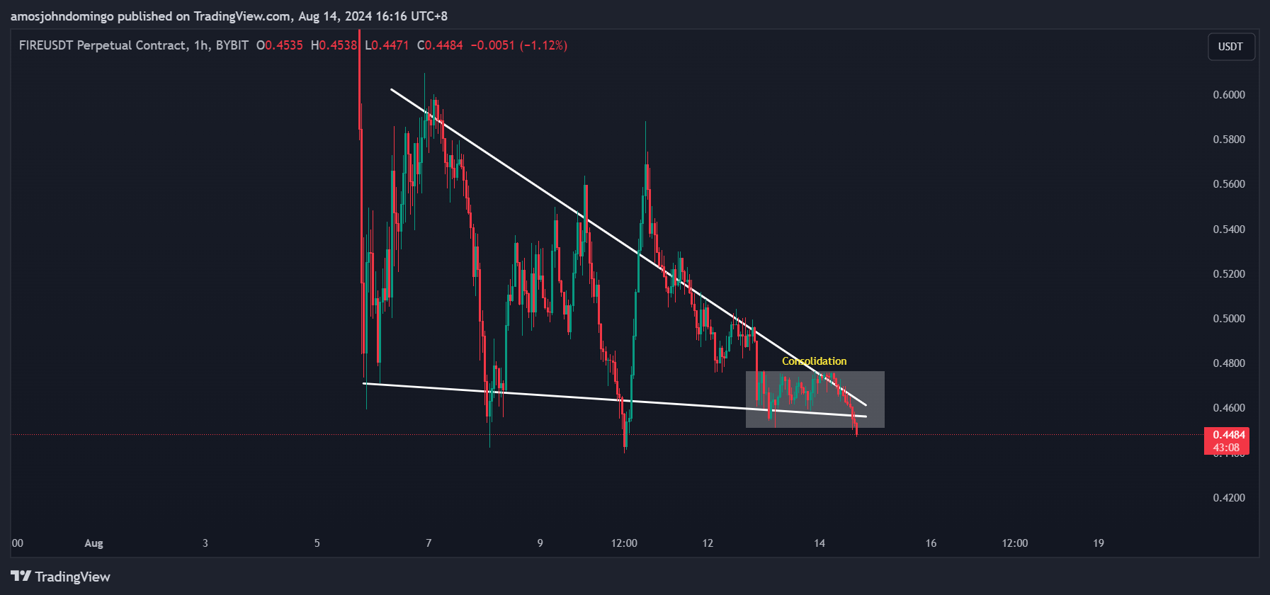 BYBIT:FIREUSDT.P Chart Image by amosjohndomingo