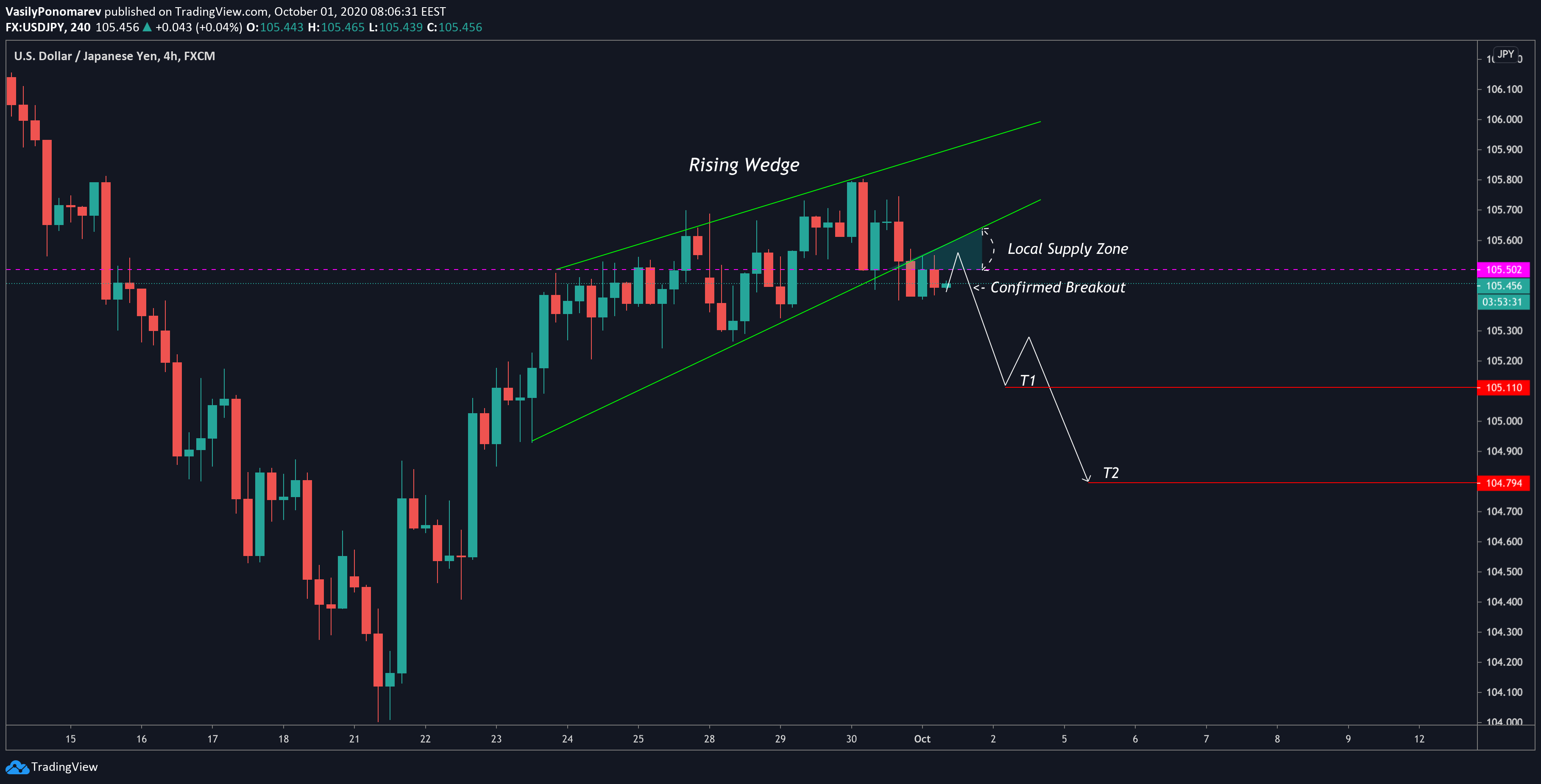  Chart Image