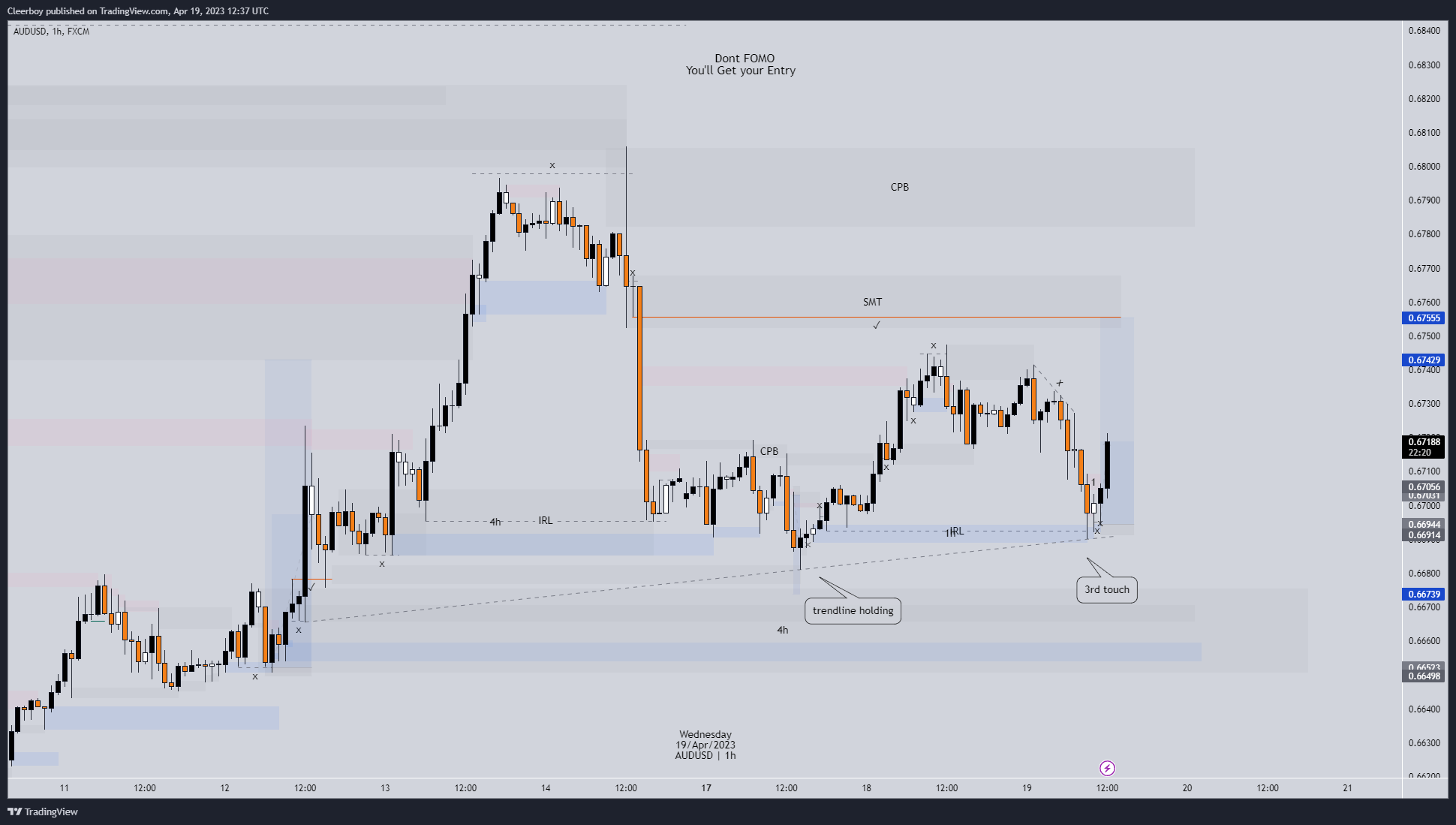 FX:AUDUSD Chart Image by Cleerboy