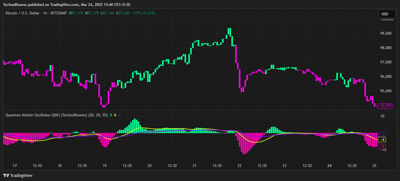 BITSTAMP:BTCUSD Chart Image by TechnoBlooms