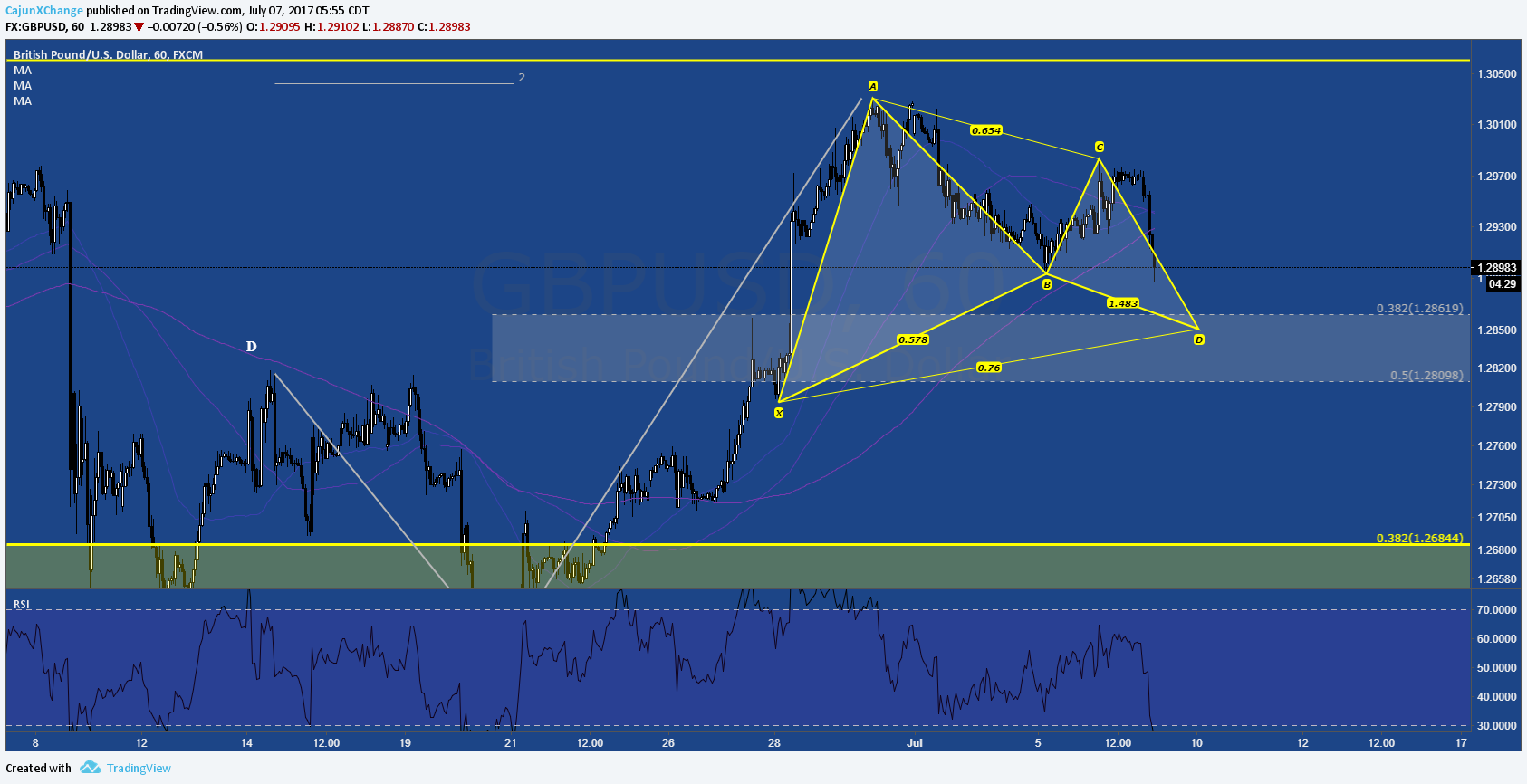  Chart Image