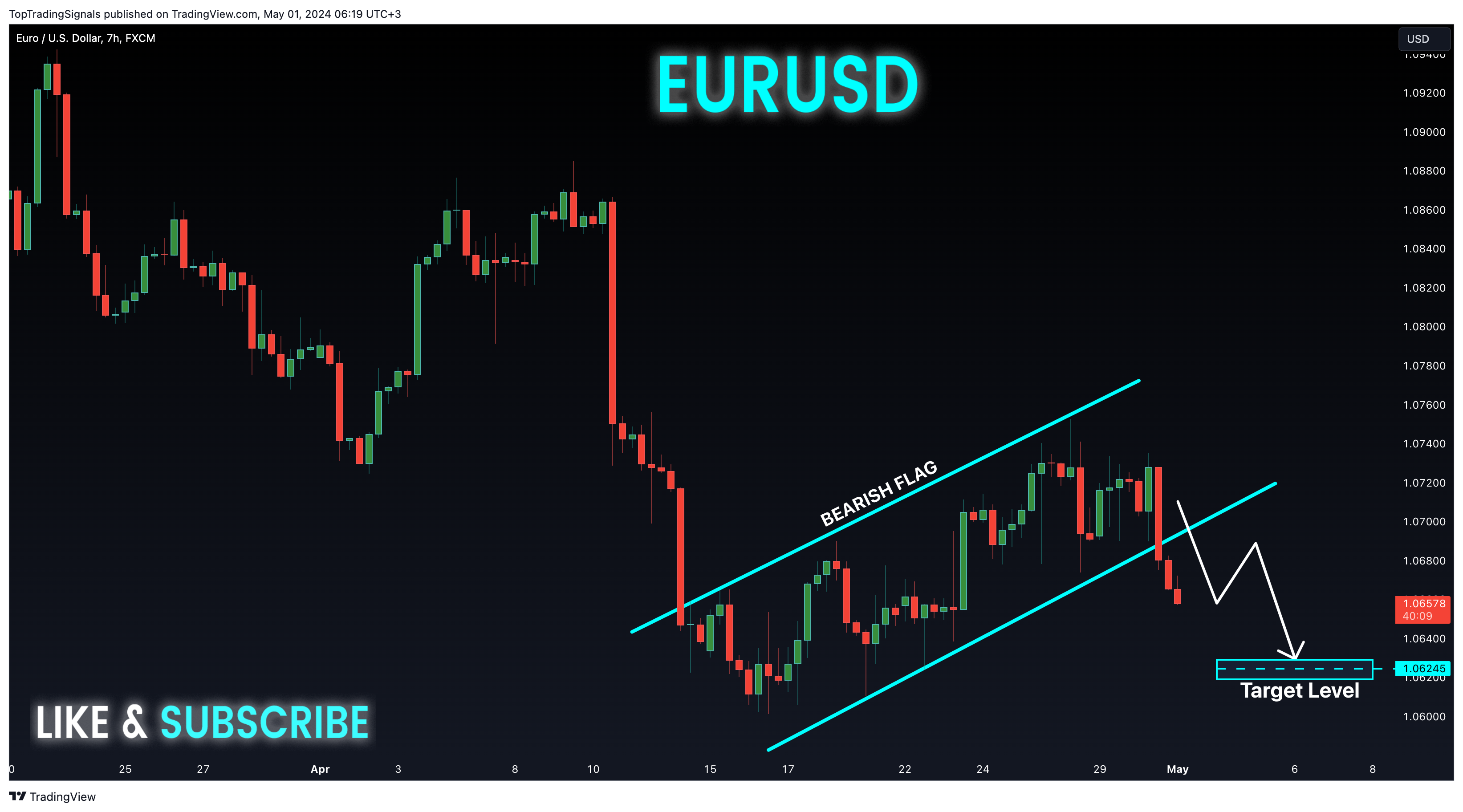 FX:EURUSD Chart Image by TopTradingSignals